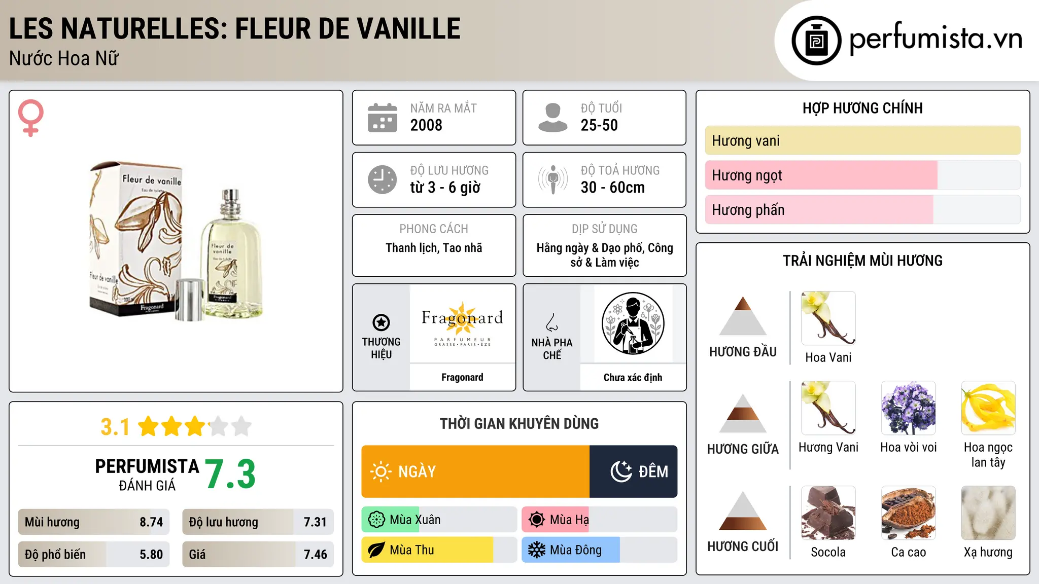 Thông tin chi tiết Les Naturelles: Fleur de Vanille