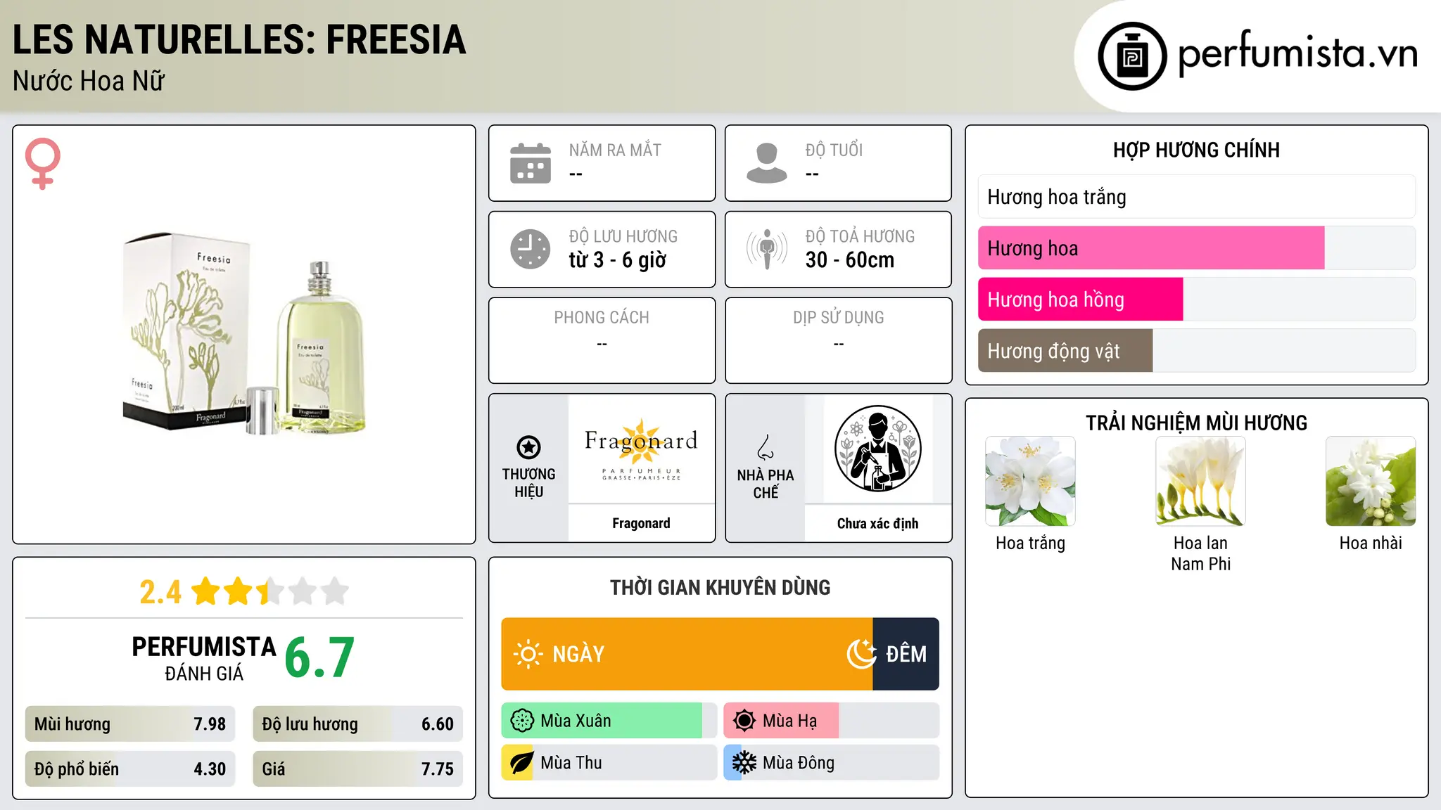 Thông tin chi tiết Les Naturelles: Freesia