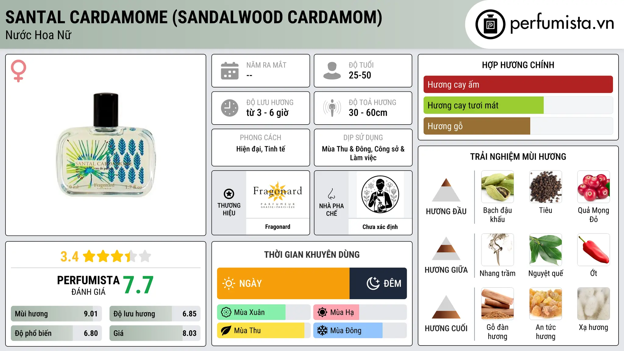 Thông tin chi tiết Santal Cardamome (Sandalwood Cardamom)
