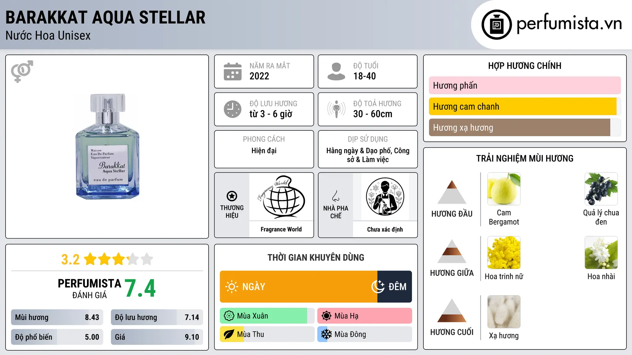 Thông tin chi tiết Barakkat Aqua Stellar