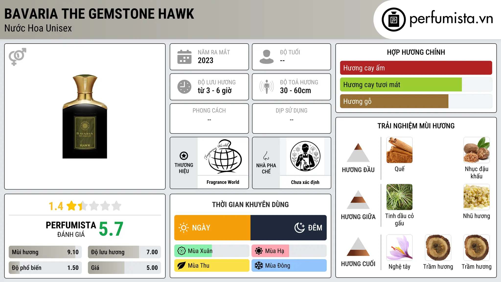 Thông tin chi tiết Bavaria The Gemstone Hawk