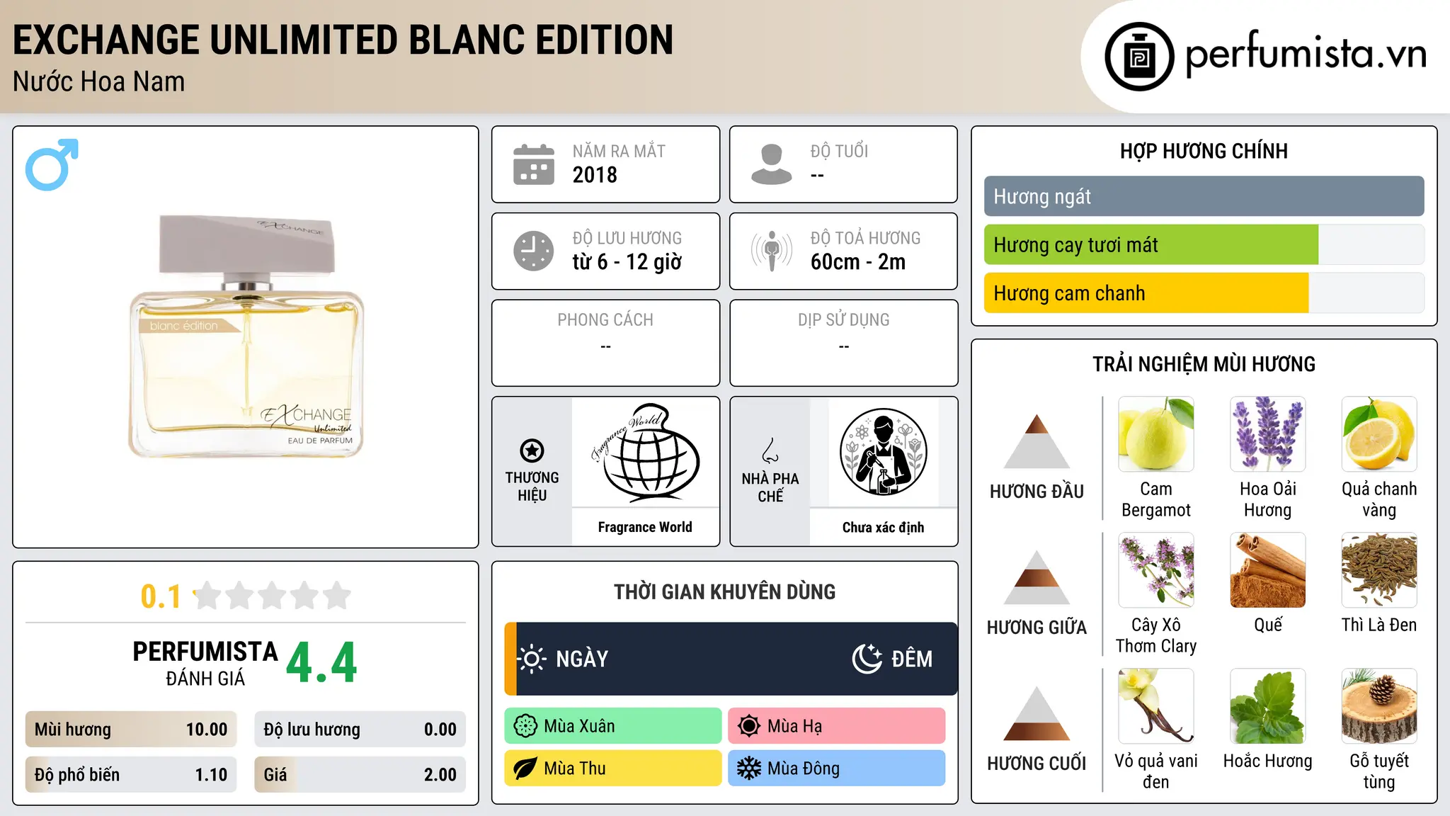 Thông tin chi tiết Exchange Unlimited Blanc Edition
