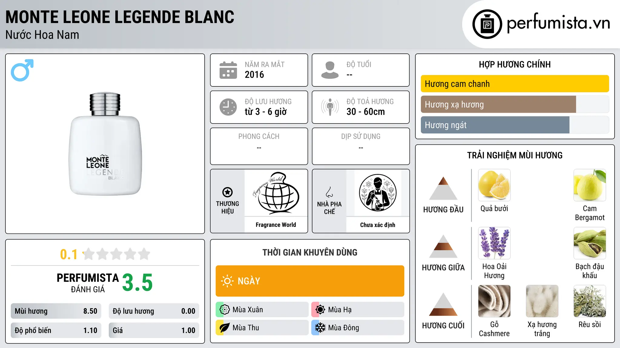 Thông tin chi tiết Monte Leone Legende Blanc