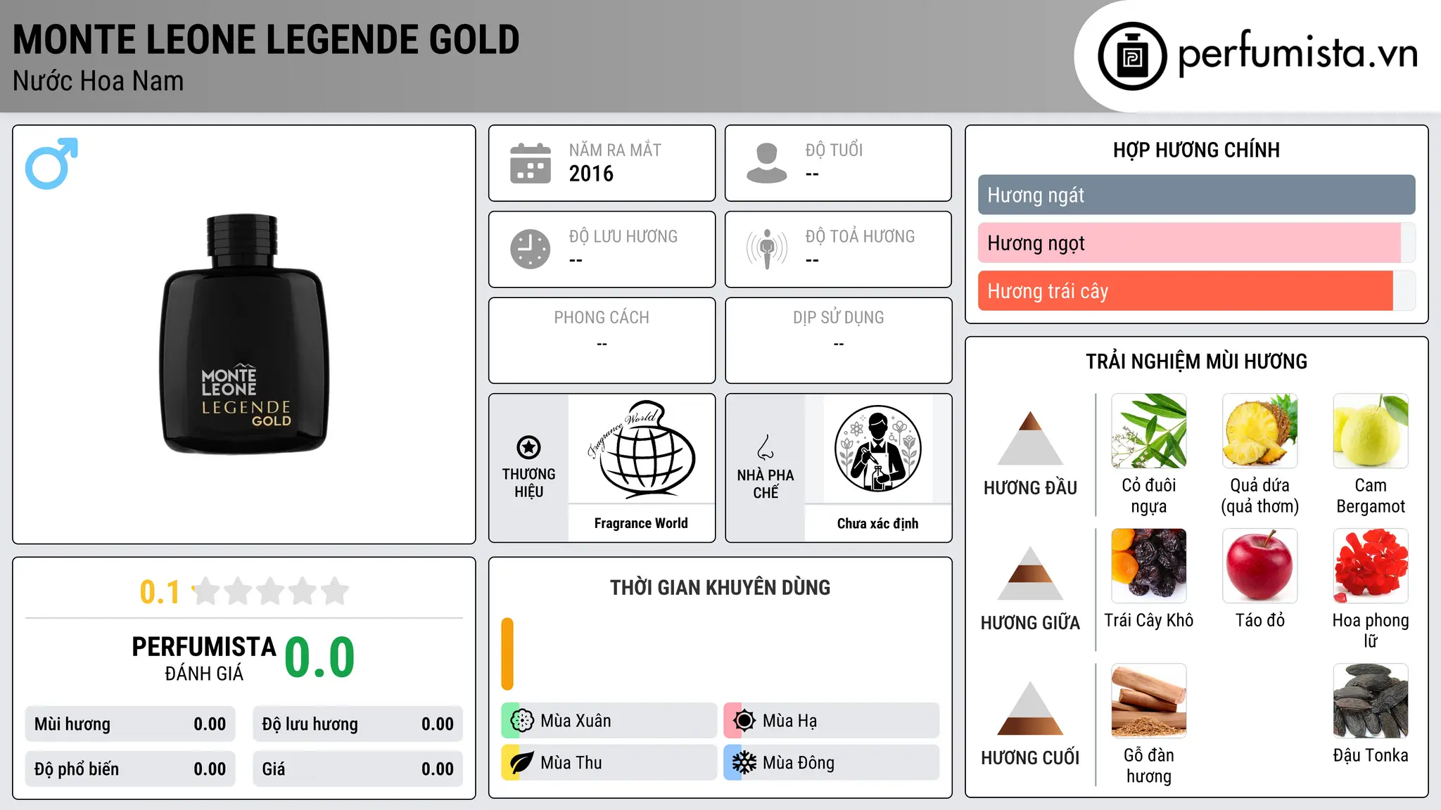 Thông tin chi tiết Monte Leone Legende Gold