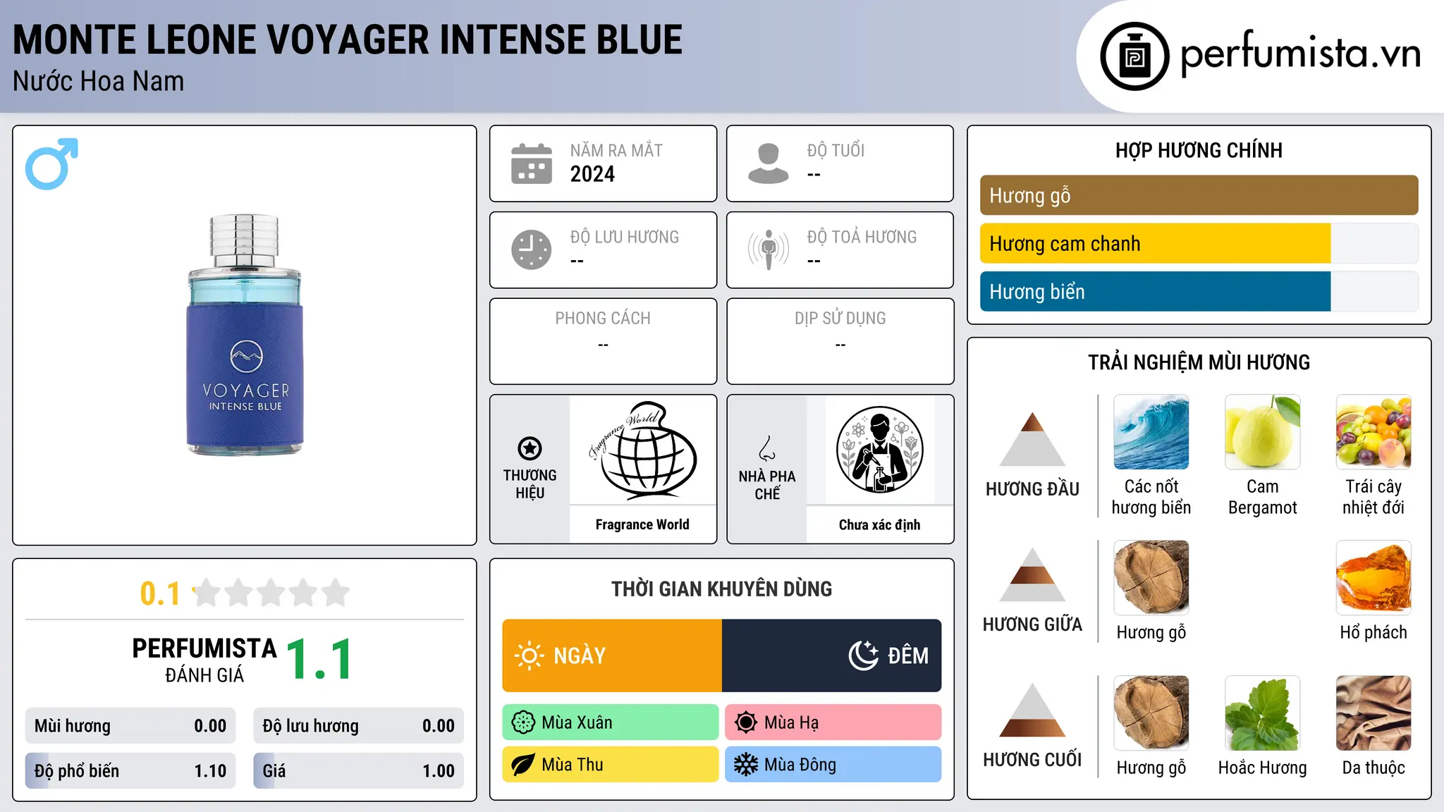Thông tin chi tiết Monte Leone Voyager Intense Blue