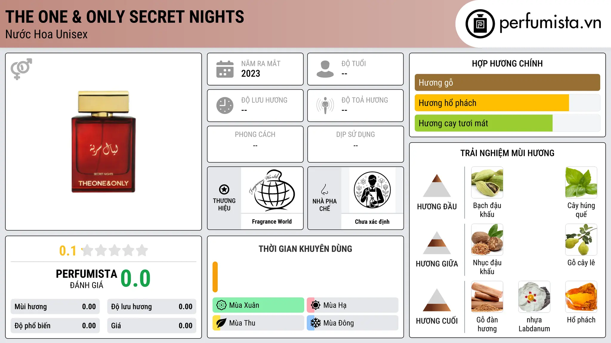 Thông tin chi tiết The One & Only Secret Nights