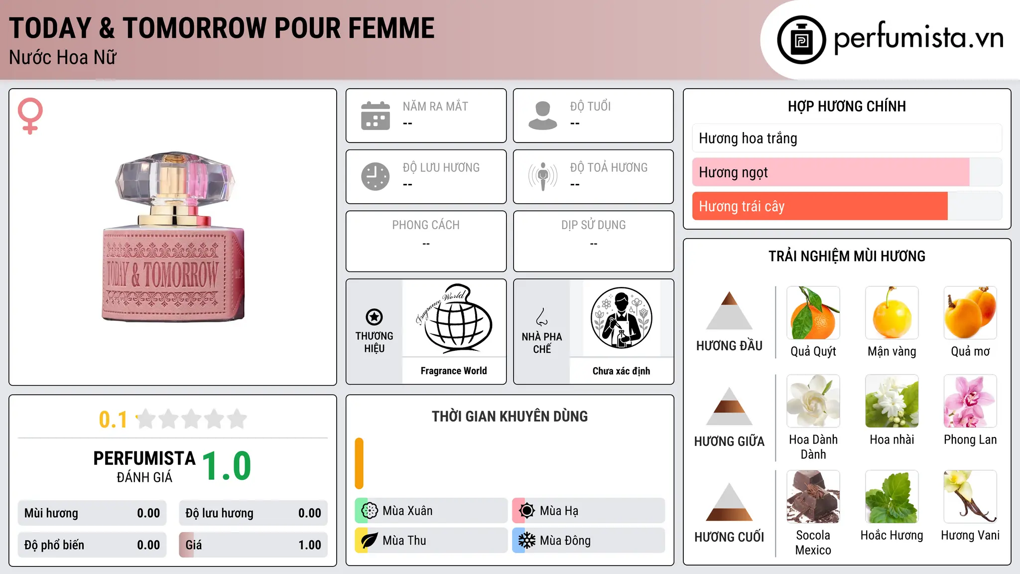 Thông tin chi tiết Today & Tomorrow Pour Femme