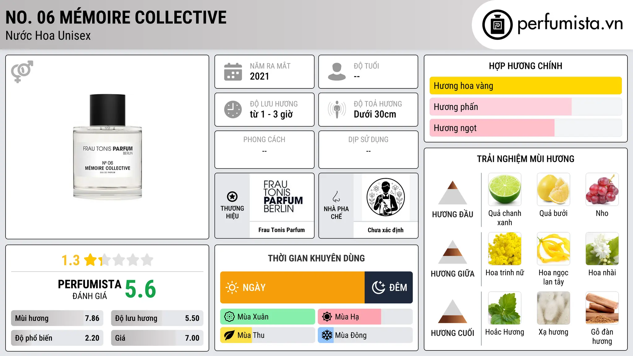 Thông tin chi tiết No. 06 Mémoire Collective
