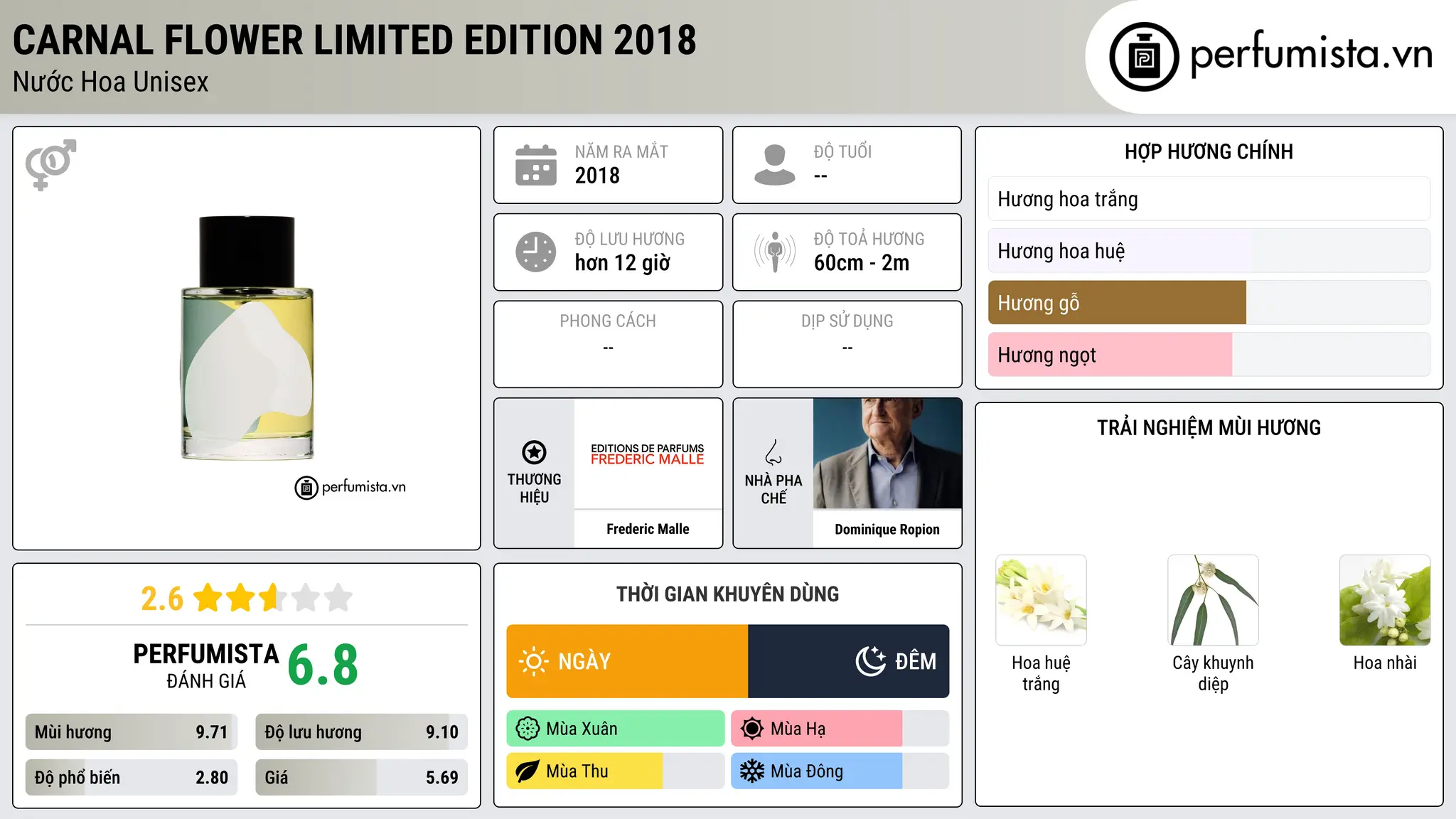 Thông tin chi tiết Carnal Flower Limited Edition 2018