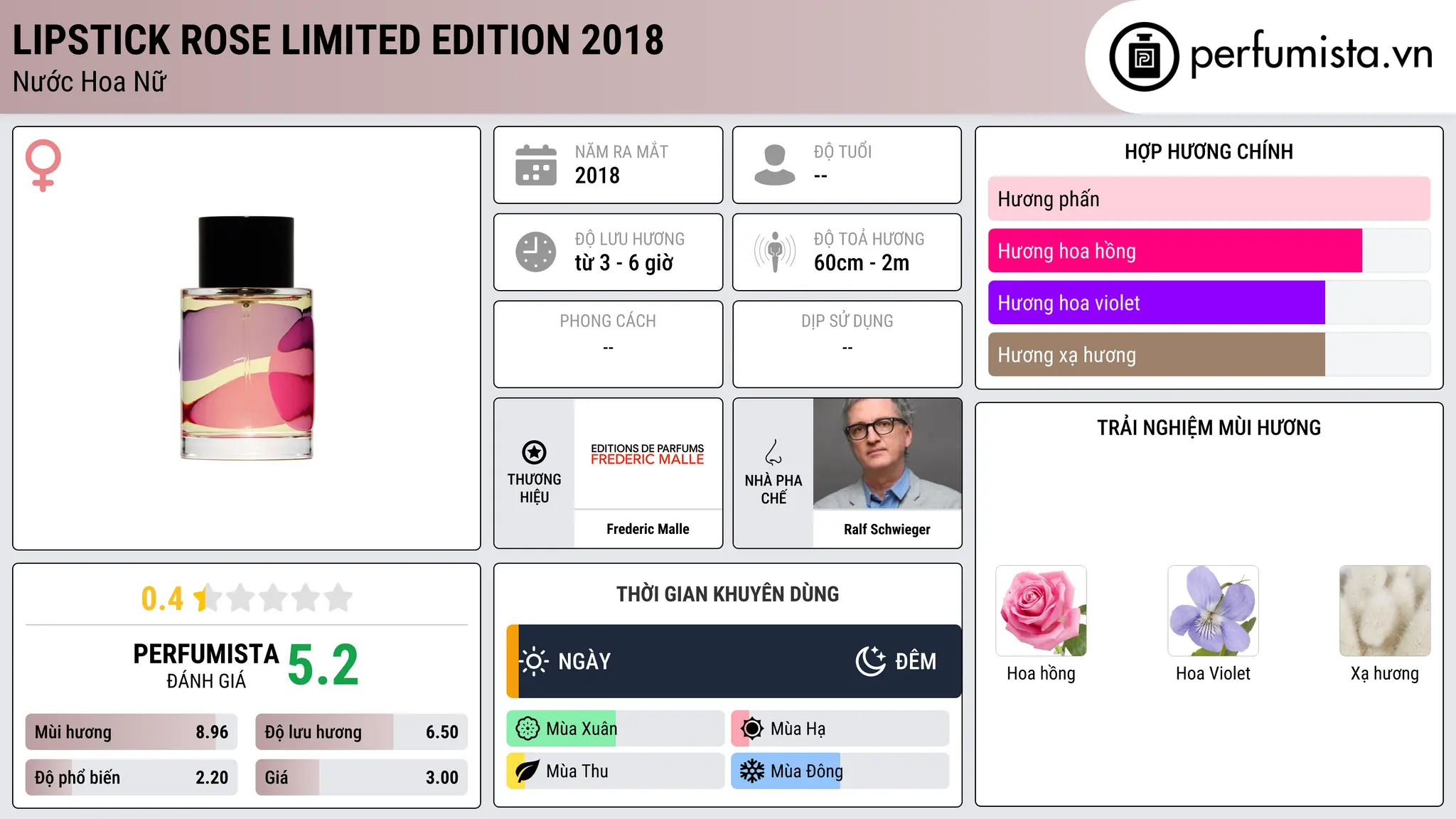Thông tin chi tiết Lipstick Rose Limited Edition 2018