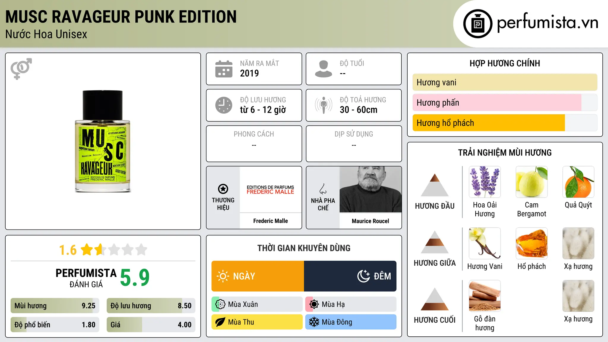 Thông tin chi tiết Musc Ravageur Punk Edition