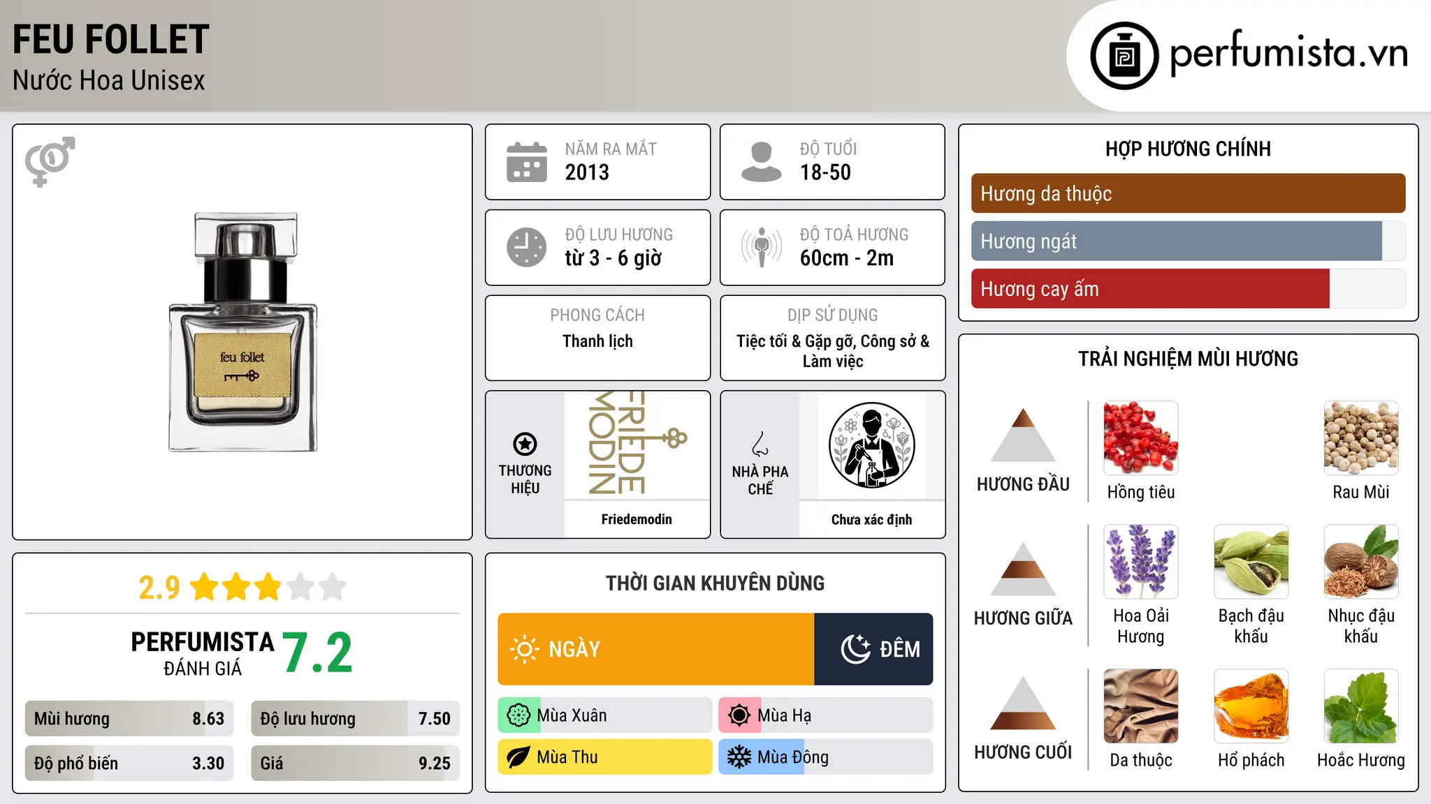 Thông tin chi tiết Feu Follet