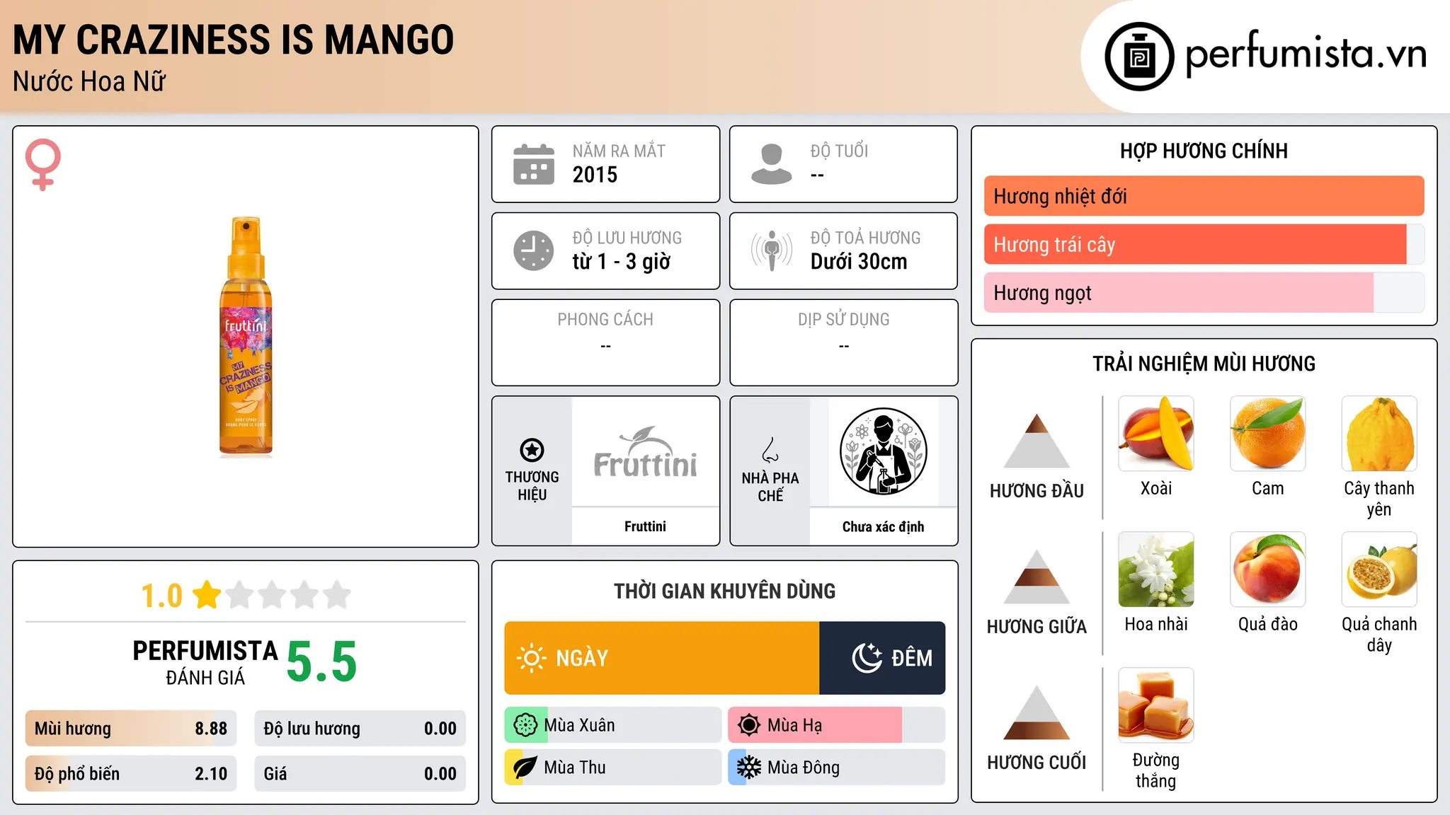 Thông tin chi tiết My Craziness Is Mango