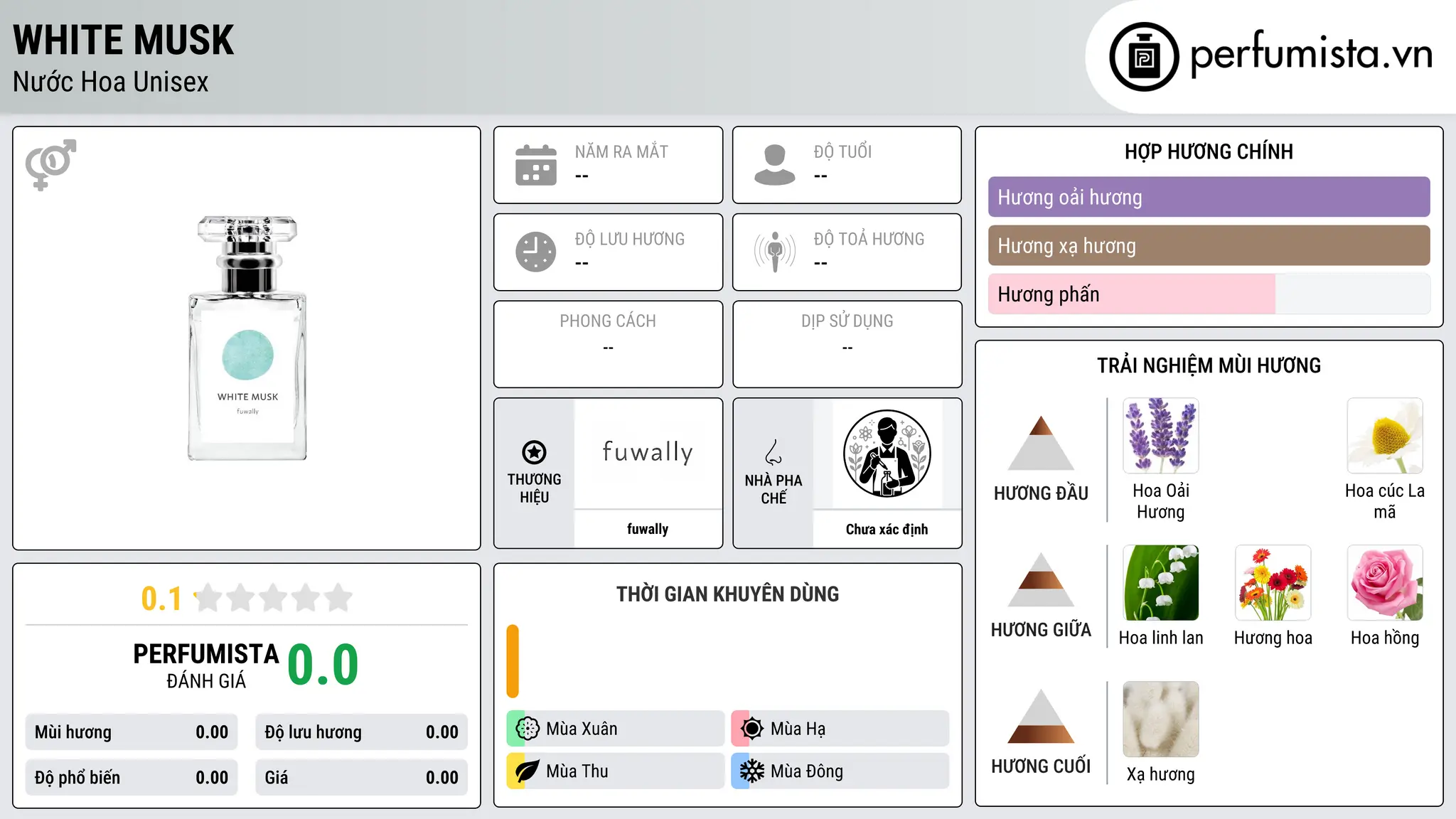 Thông tin chi tiết White Musk
