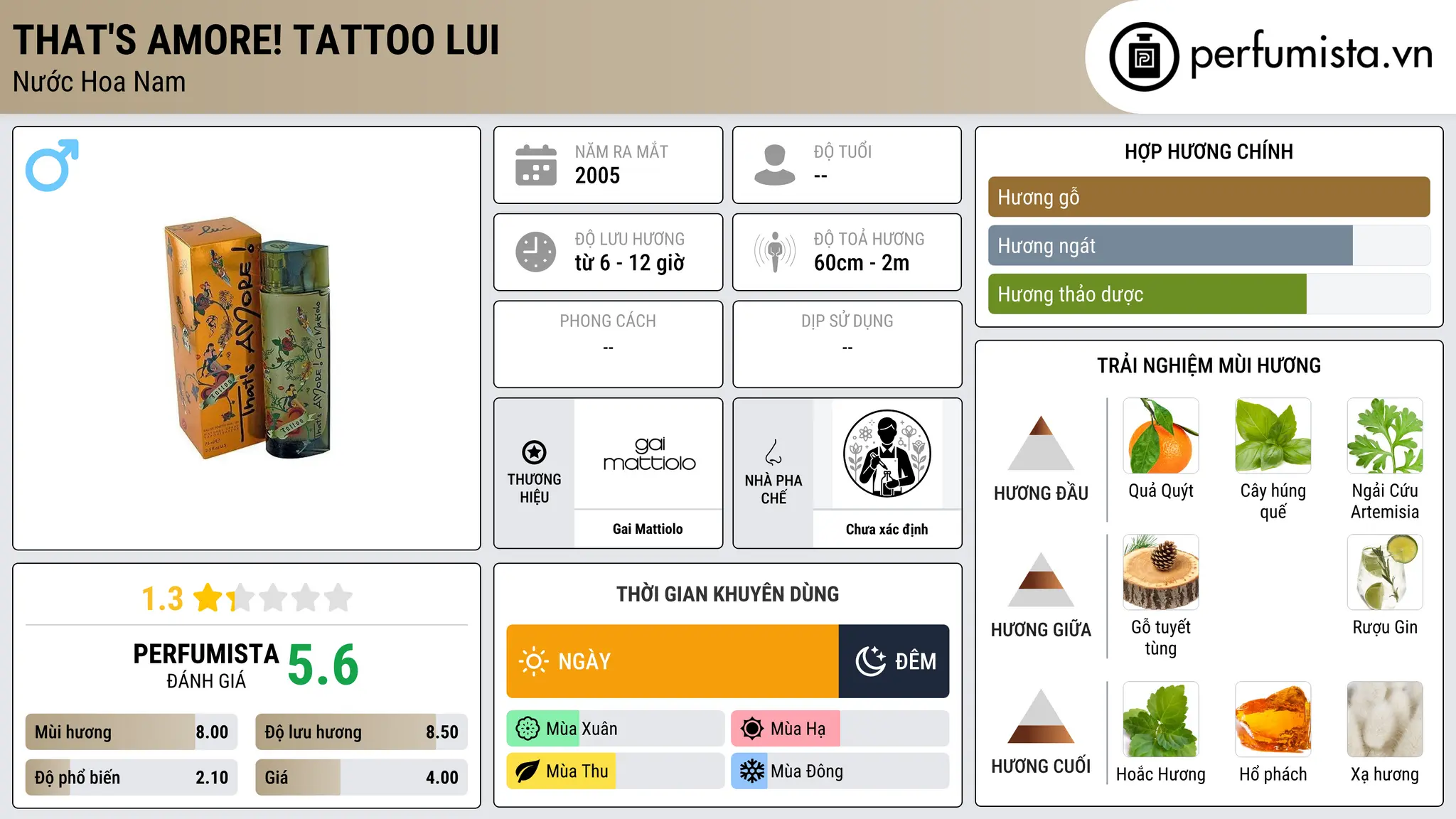 Thông tin chi tiết That's Amore! Tattoo Lui