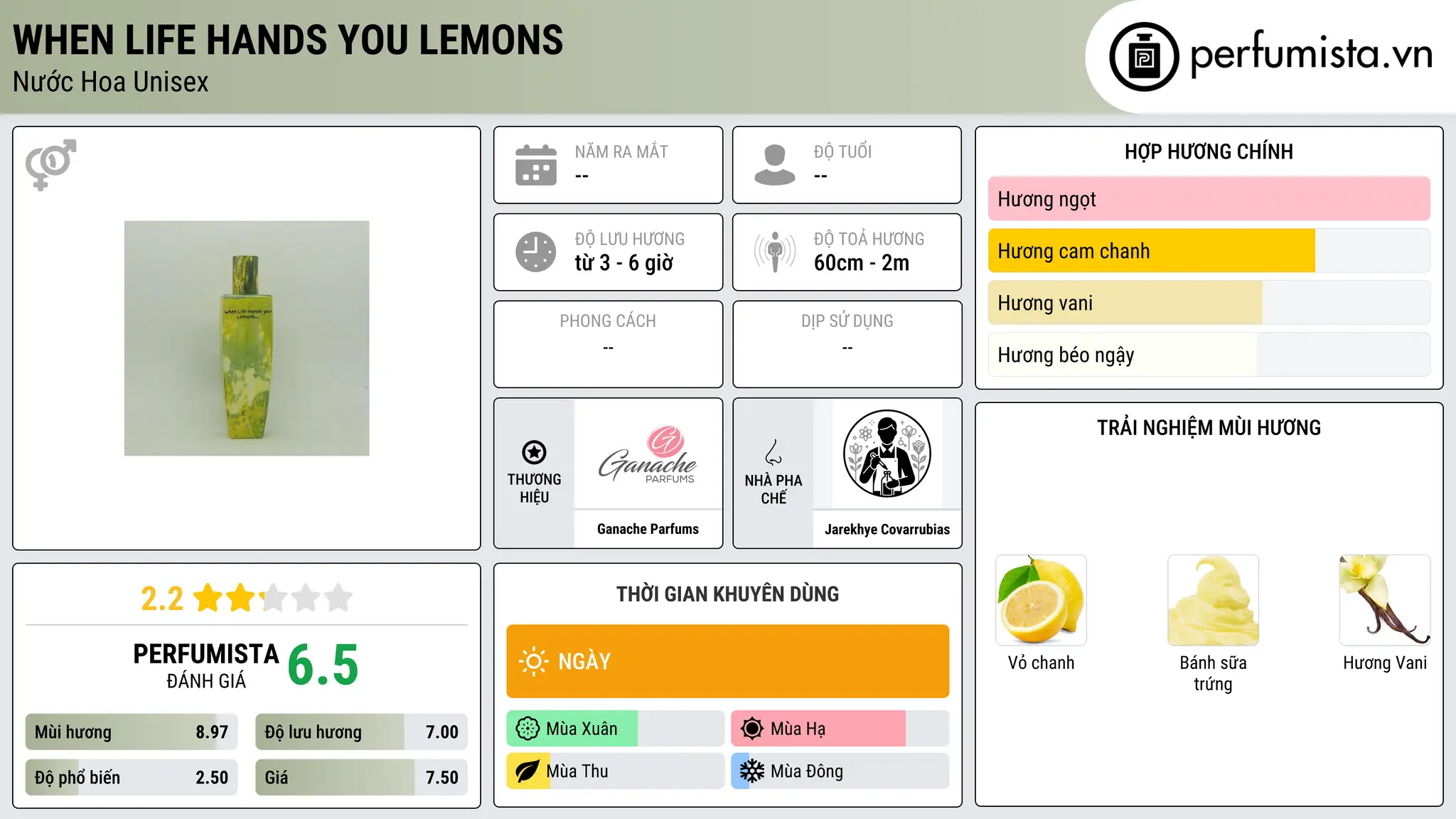 Thông tin chi tiết When Life Hands You Lemons