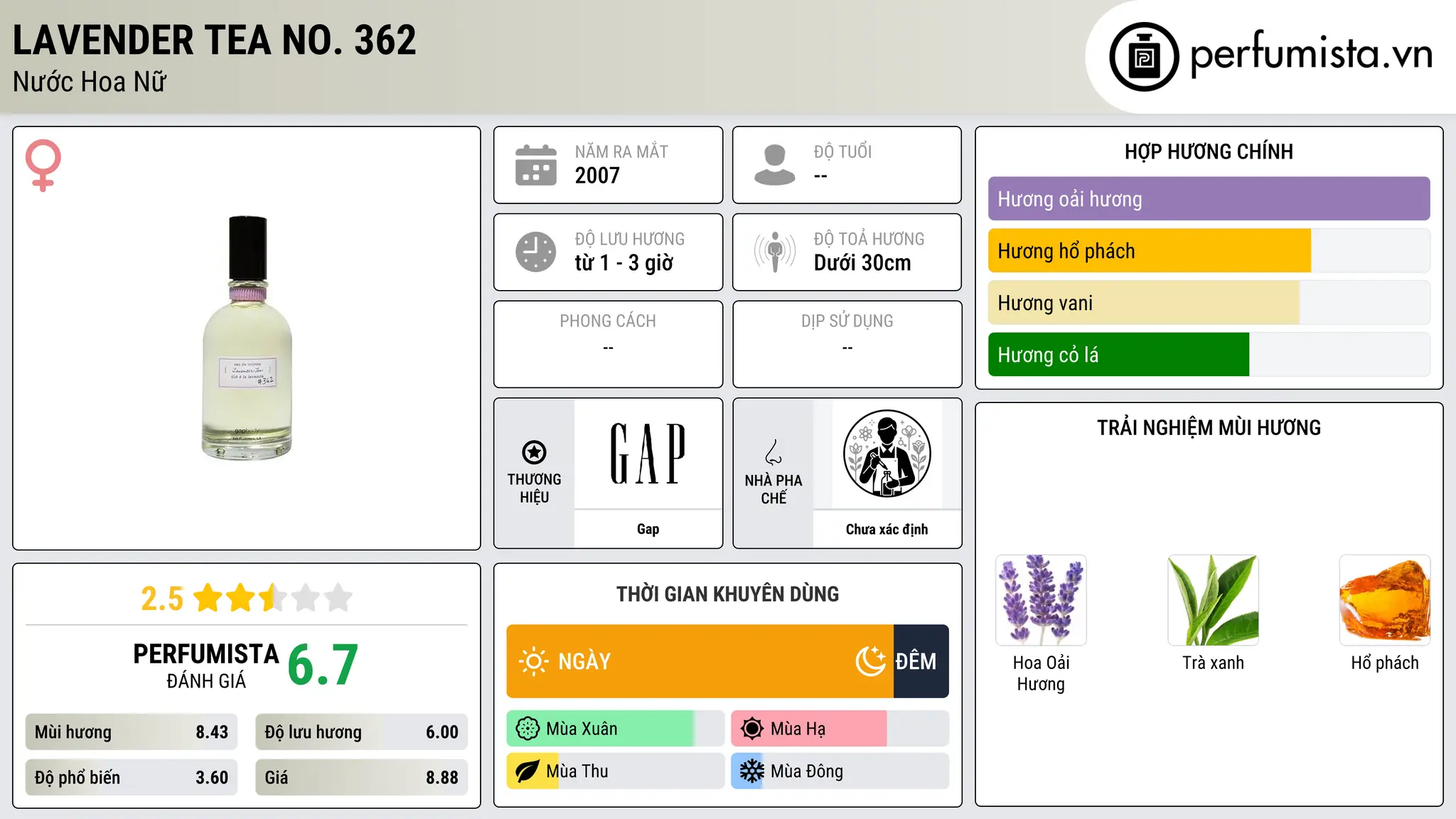 Thông tin chi tiết Lavender Tea No. 362