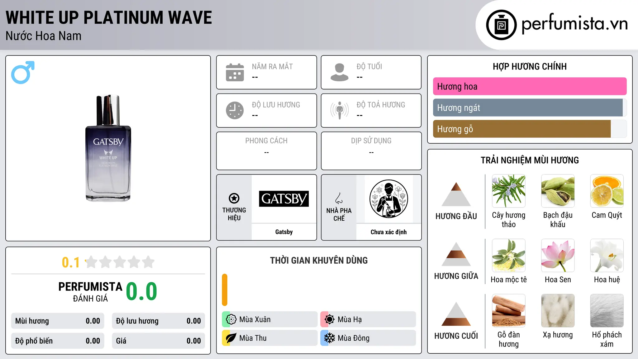 Thông tin chi tiết WHITE UP PLATINUM WAVE