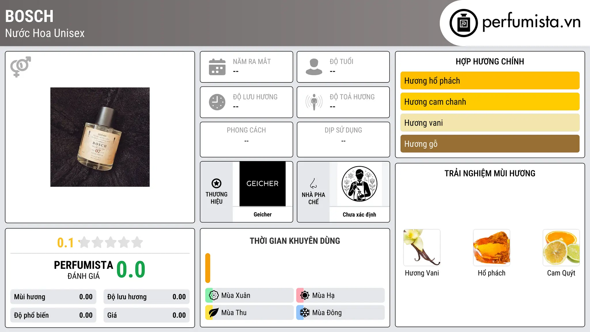 Thông tin chi tiết Bosch