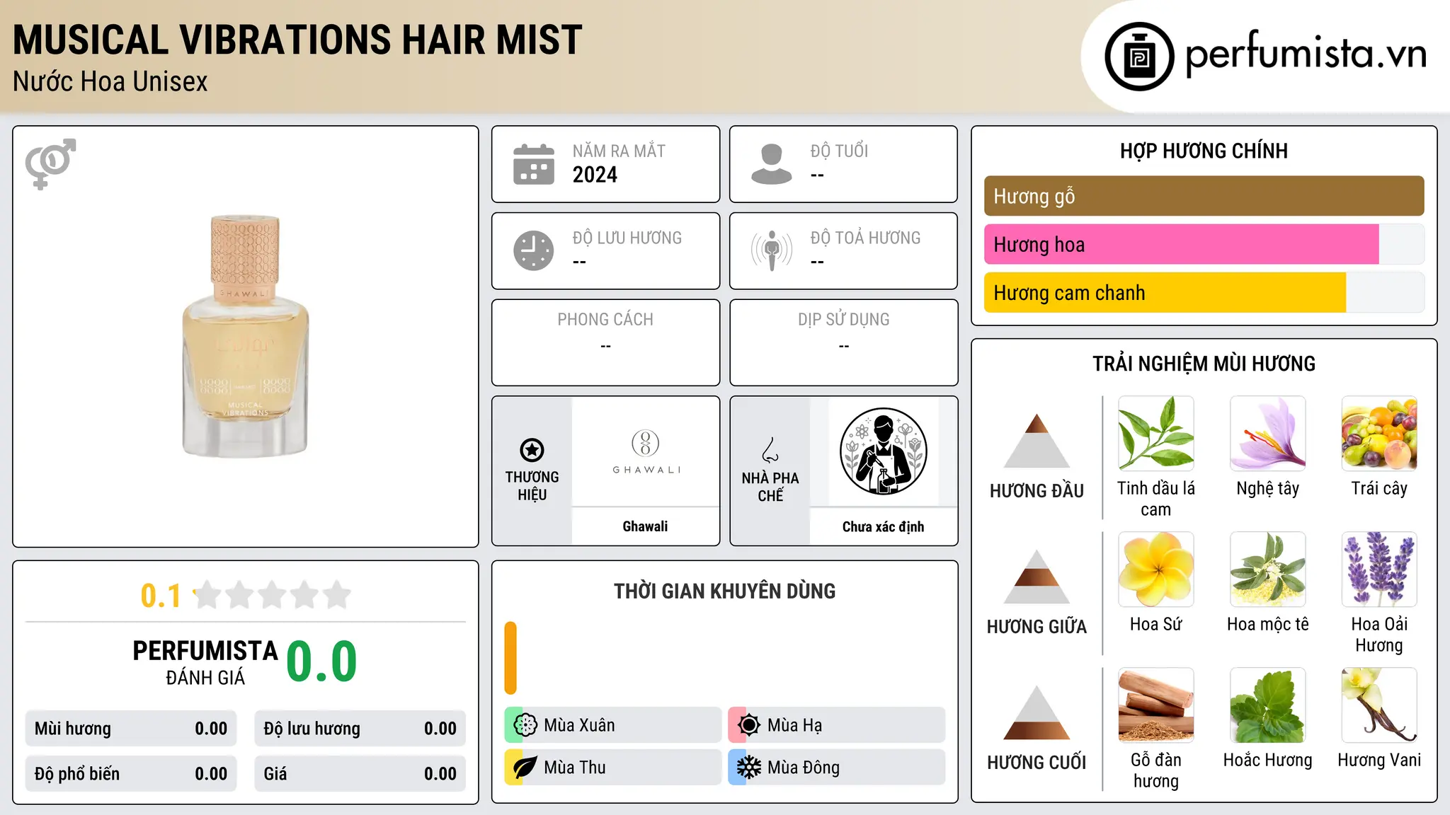 Thông tin chi tiết Musical Vibrations Hair Mist