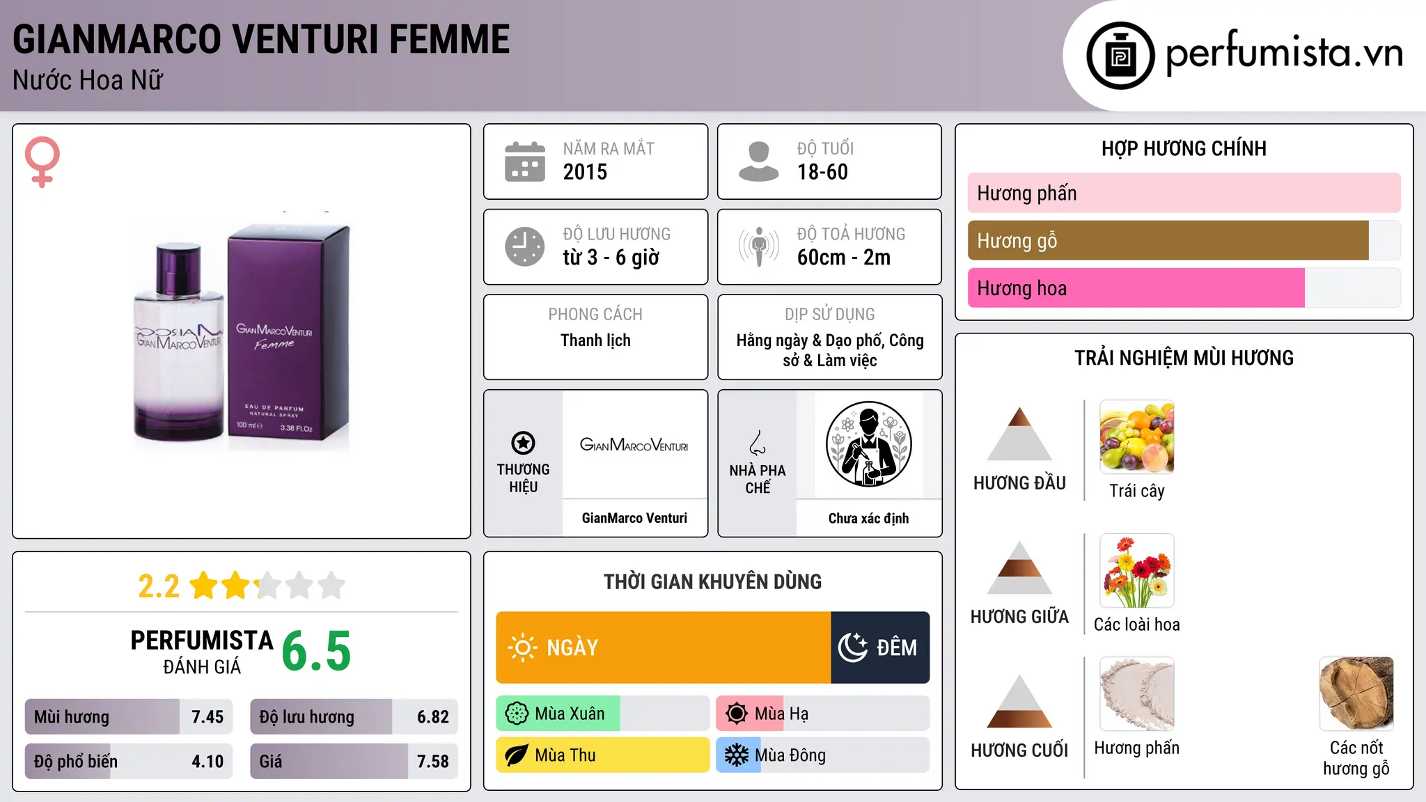 Thông tin chi tiết GianMarco Venturi Femme