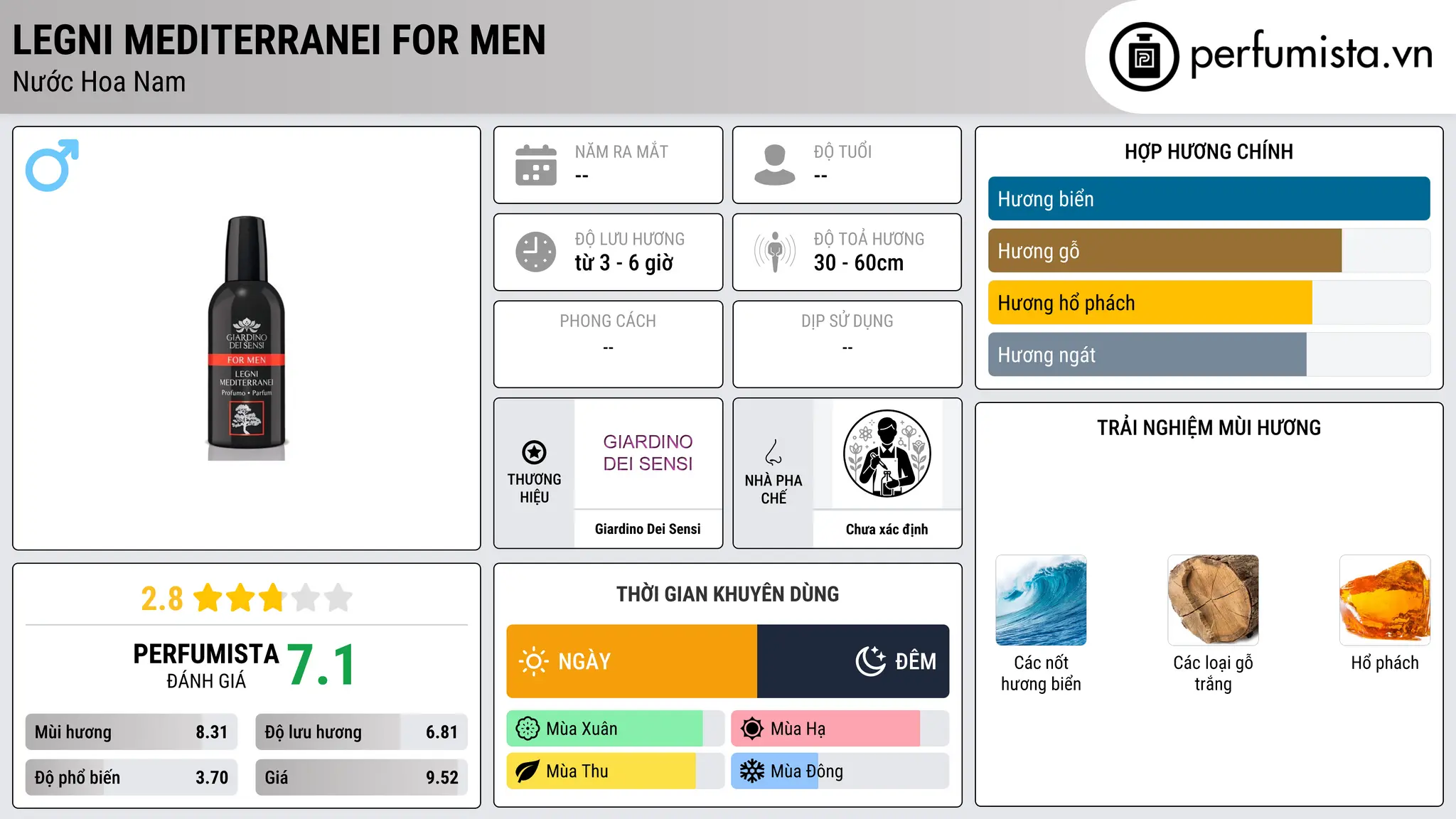 Thông tin chi tiết Legni Mediterranei For Men