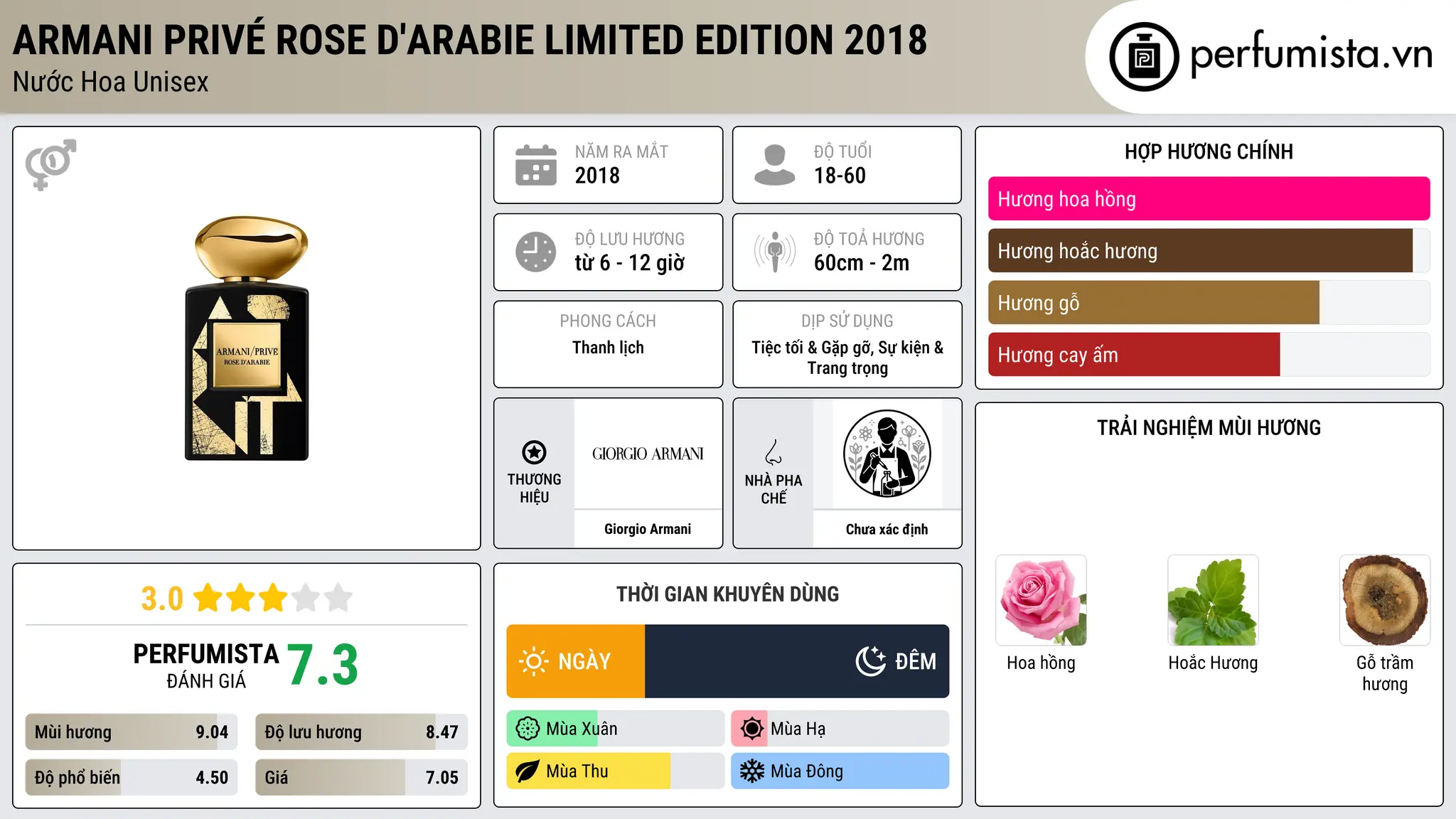 Thông tin chi tiết Armani Privé Rose d'Arabie Limited Edition 2018