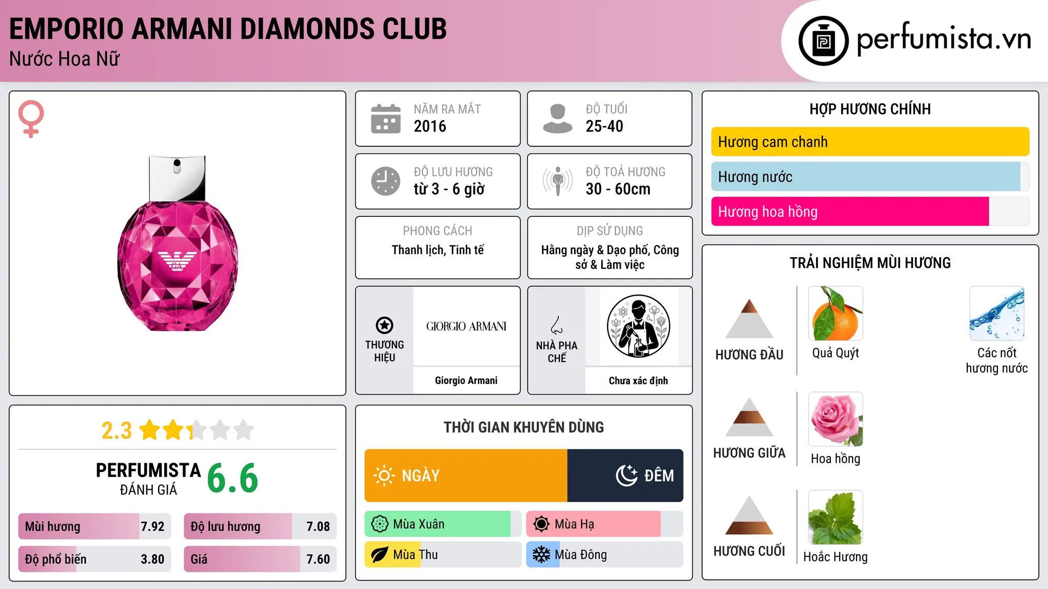 Thông tin chi tiết Emporio Armani Diamonds Club