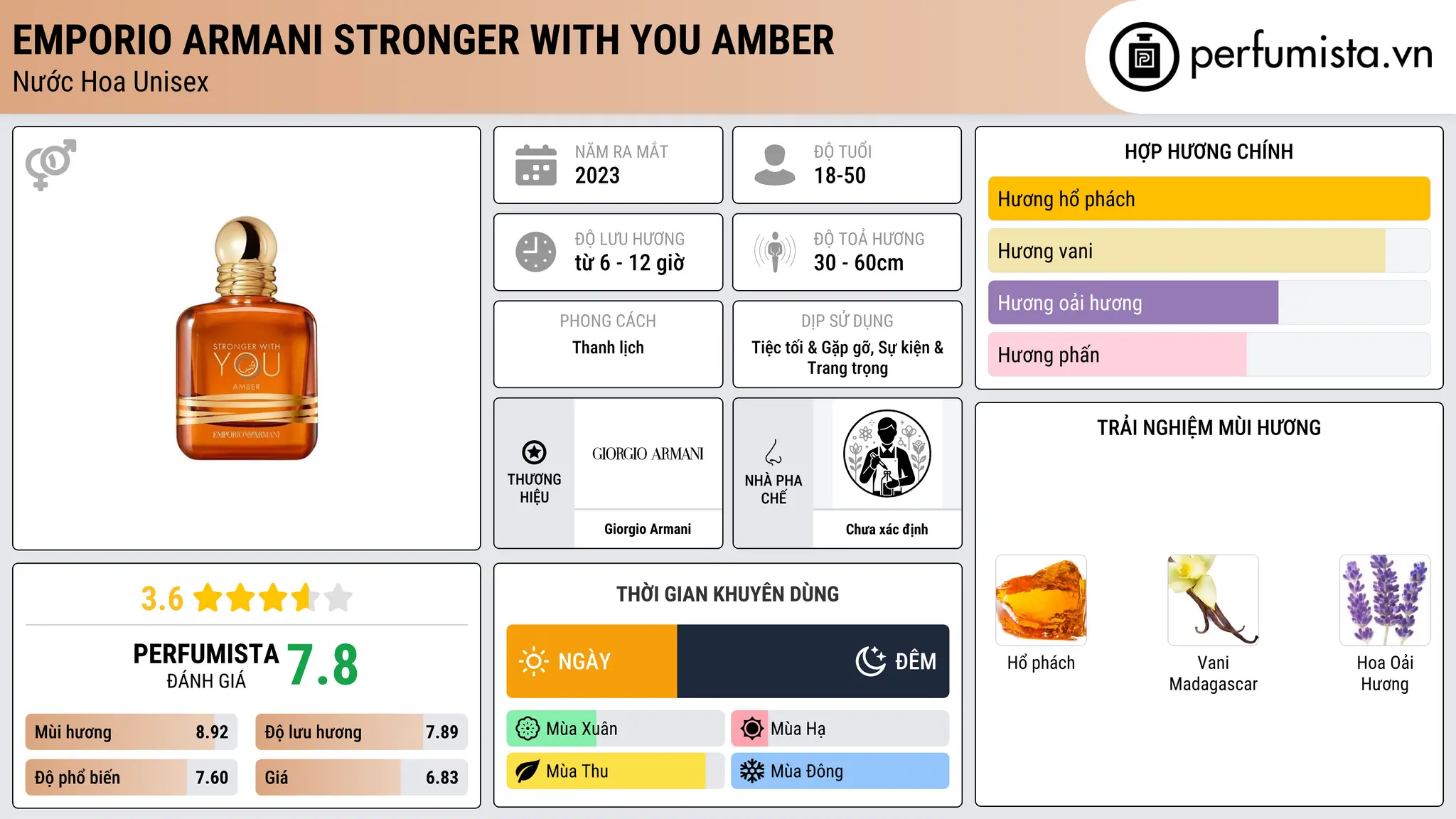 Thông tin chi tiết Emporio Armani Stronger With You Amber