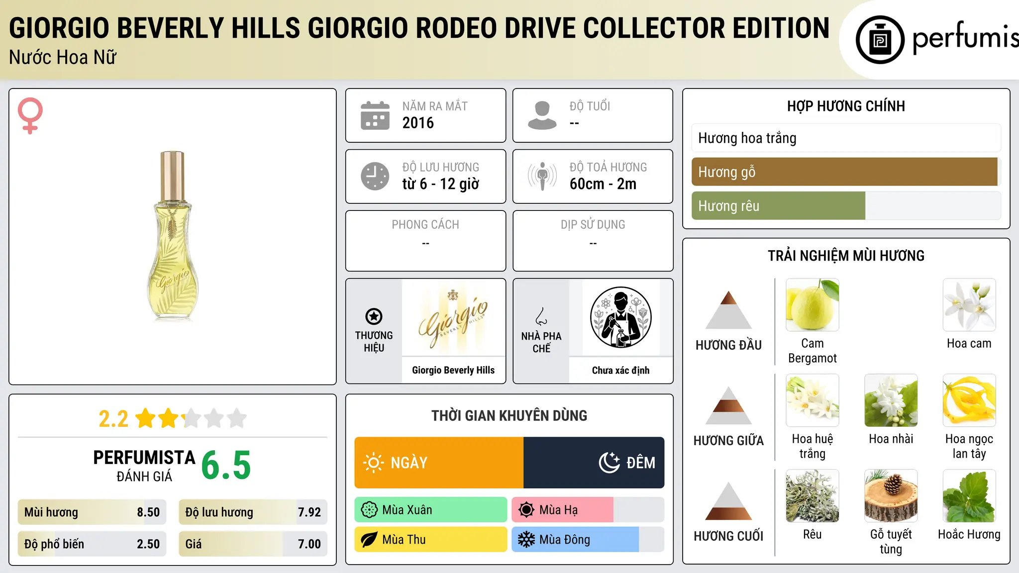 Thông tin chi tiết Giorgio Beverly Hills Giorgio Rodeo Drive Collector Edition