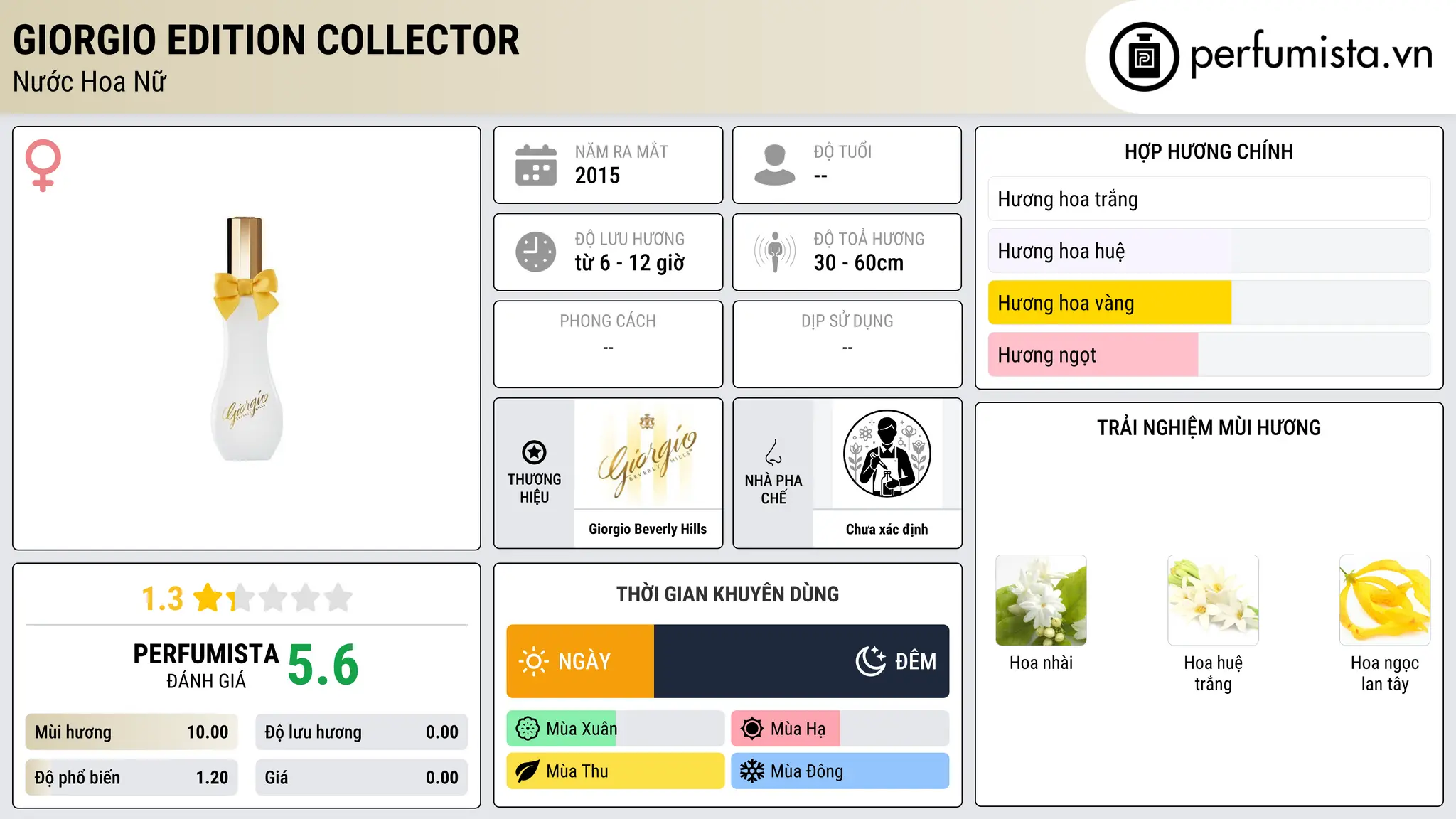 Thông tin chi tiết Giorgio Edition Collector