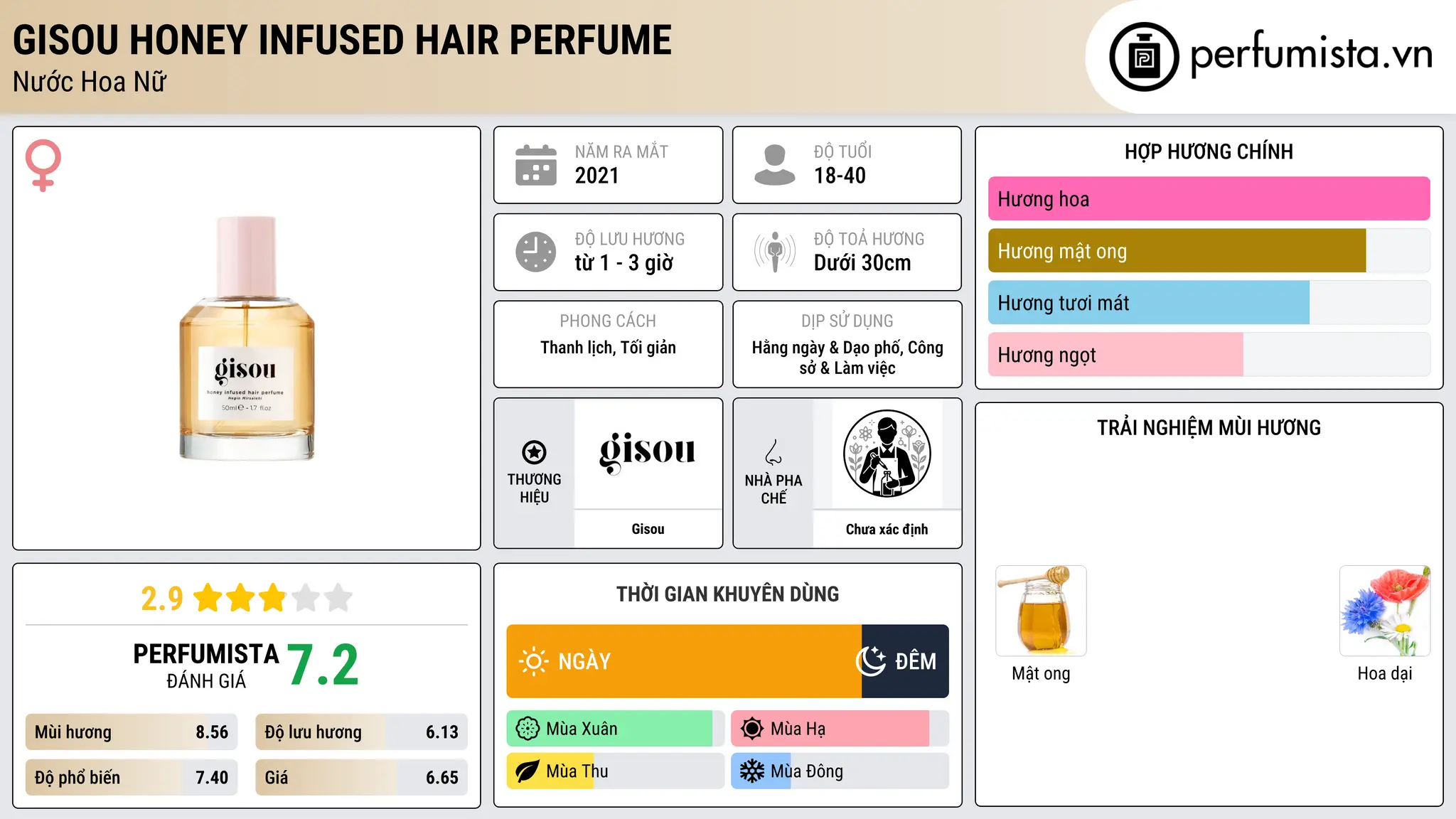 Thông tin chi tiết Gisou Honey Infused Hair Perfume