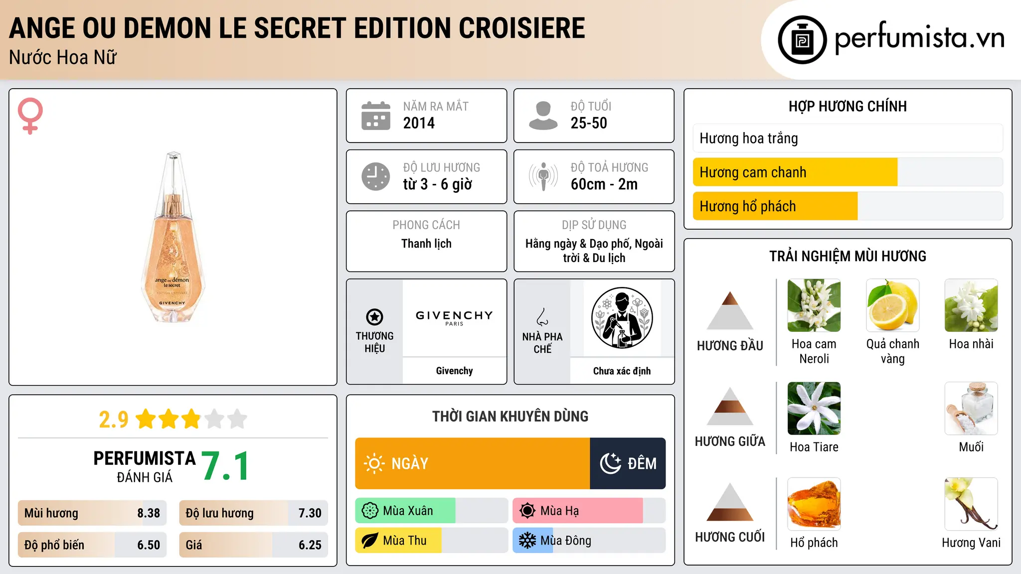 Thông tin chi tiết Ange ou Demon Le Secret Edition Croisiere