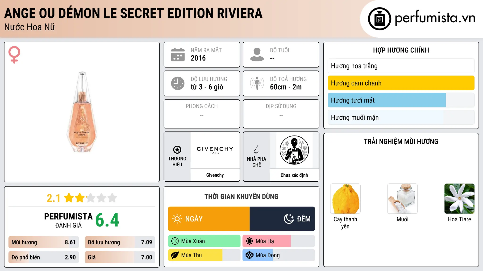 Thông tin chi tiết Ange ou Démon Le Secret Edition Riviera