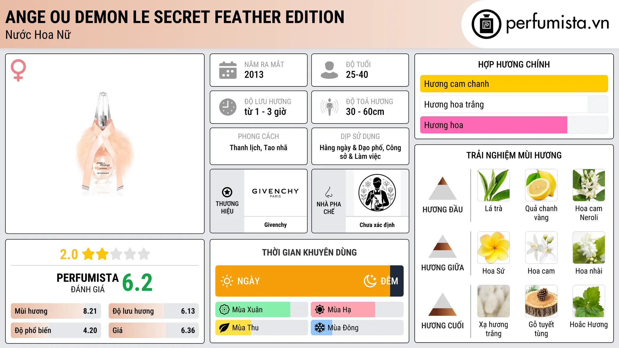 Thông tin chi tiết Ange ou Demon Le Secret Feather Edition