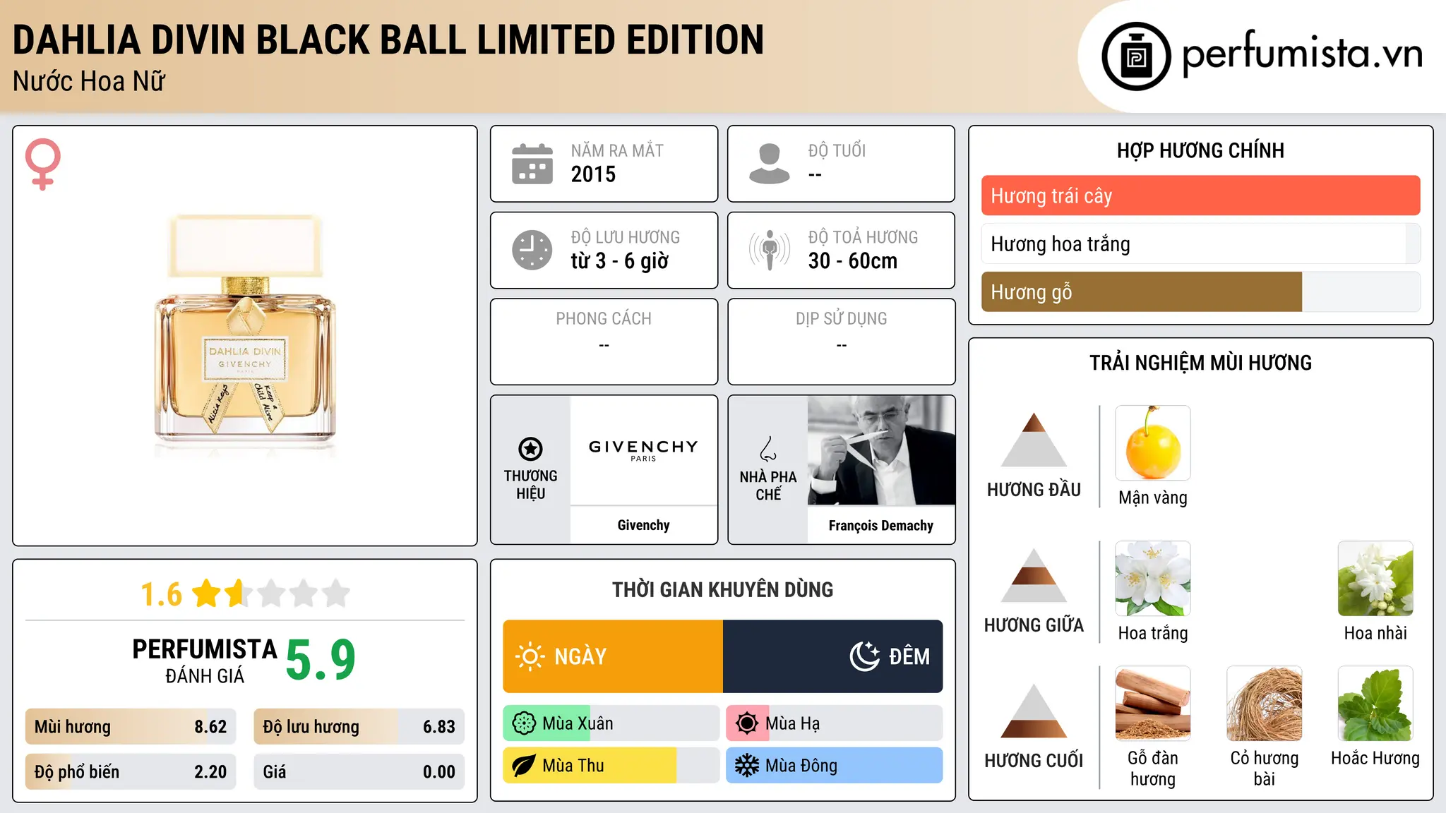 Thông tin chi tiết Dahlia Divin Black Ball Limited Edition