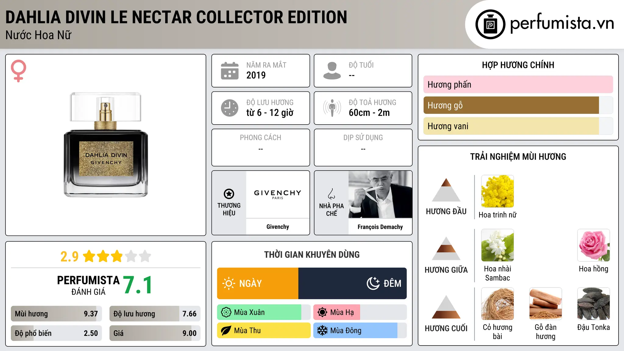 Thông tin chi tiết Dahlia Divin Le Nectar Collector Edition