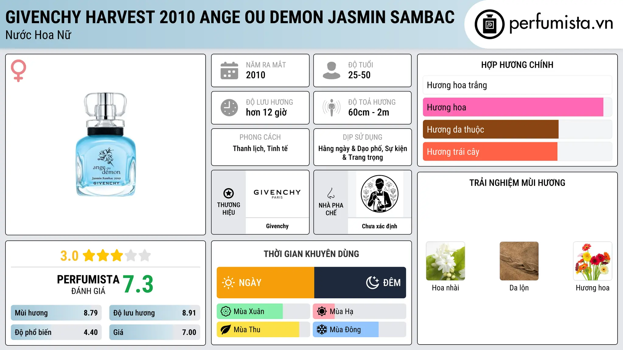 Thông tin chi tiết Givenchy Harvest 2010 Ange Ou Demon Jasmin Sambac