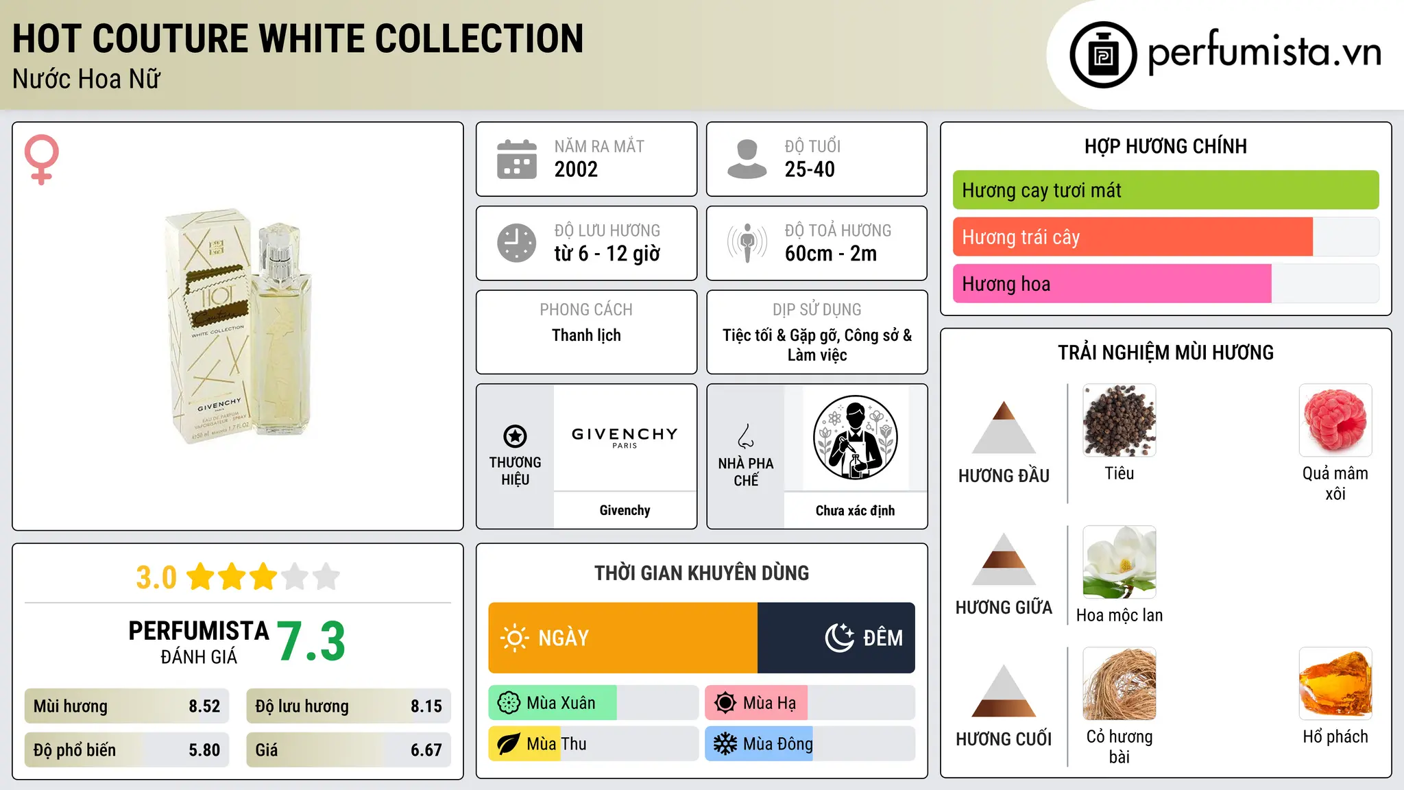 Thông tin chi tiết Hot Couture White Collection