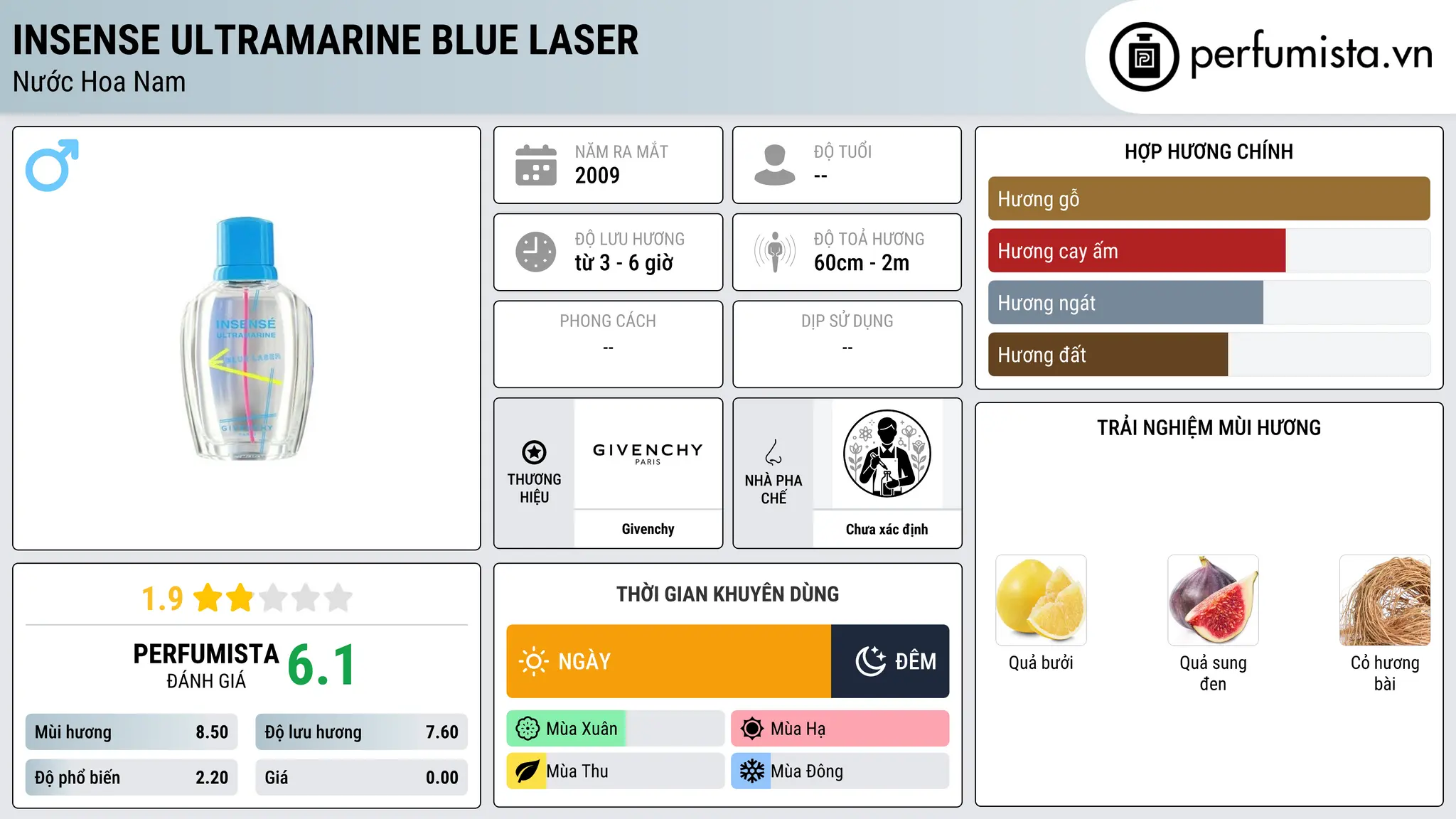 Thông tin chi tiết Insense Ultramarine Blue Laser