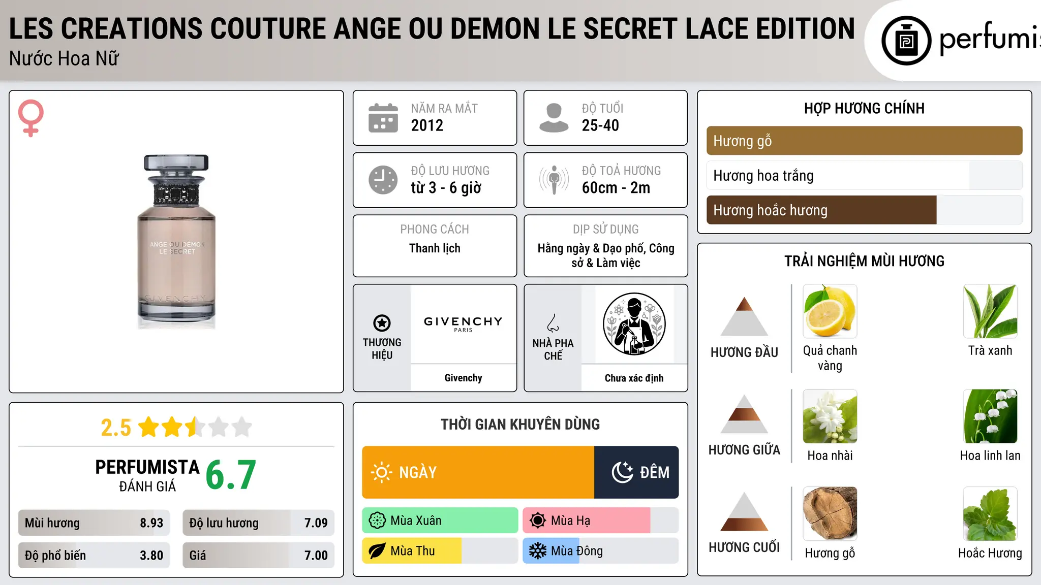 Thông tin chi tiết Les Creations Couture Ange Ou Demon Le Secret Lace Edition