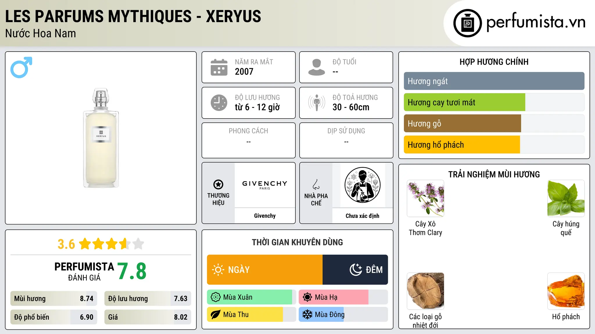 Thông tin chi tiết Les Parfums Mythiques - Xeryus