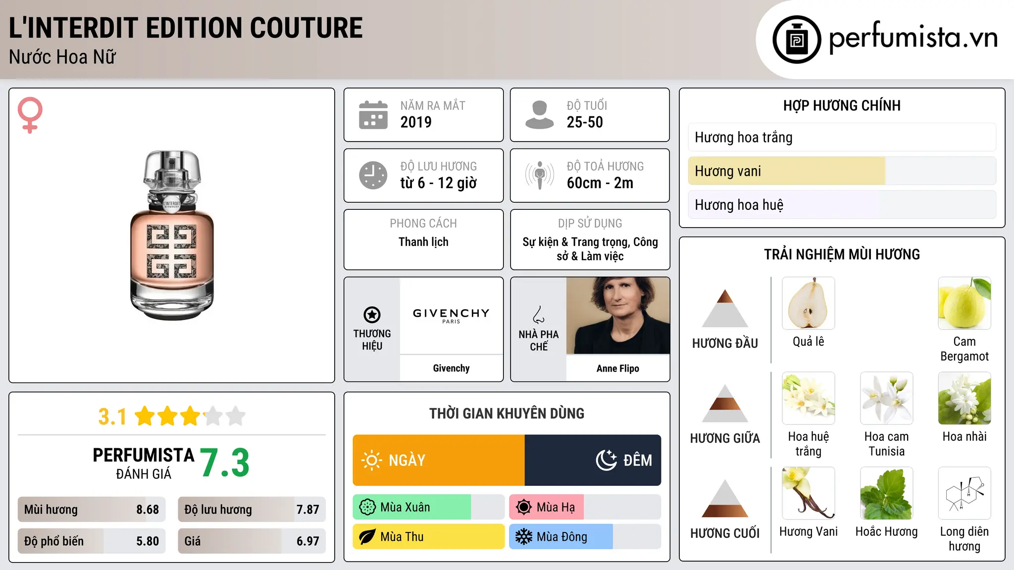 Thông tin chi tiết L'Interdit Edition Couture