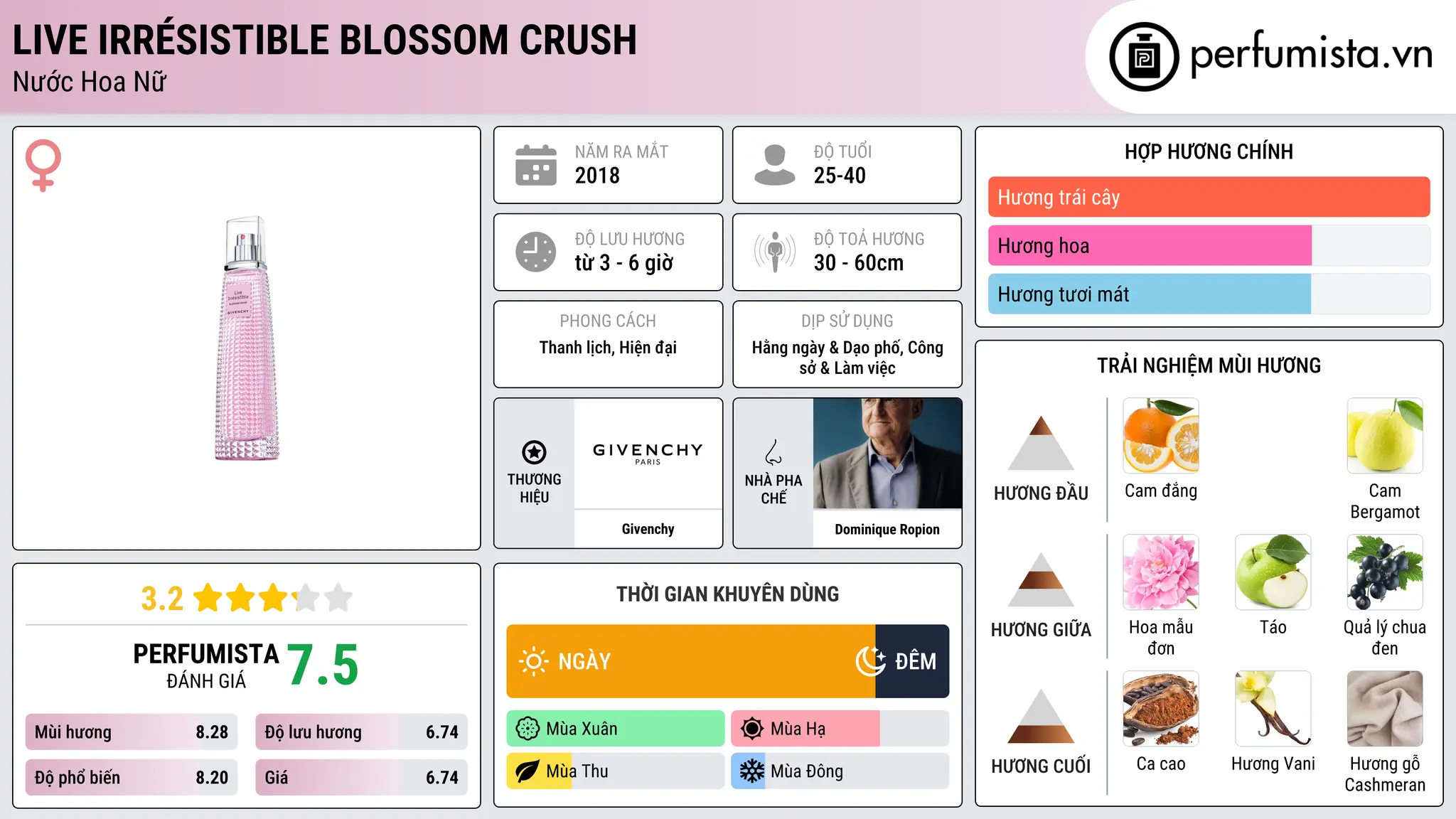 Thông tin chi tiết Live Irrésistible Blossom Crush