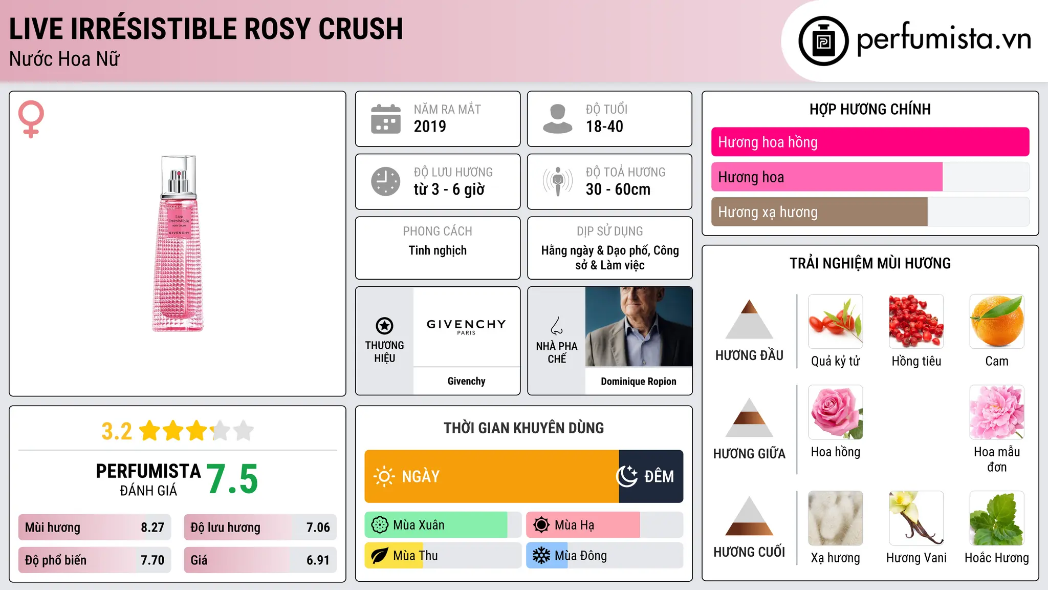 Thông tin chi tiết Live Irrésistible Rosy Crush