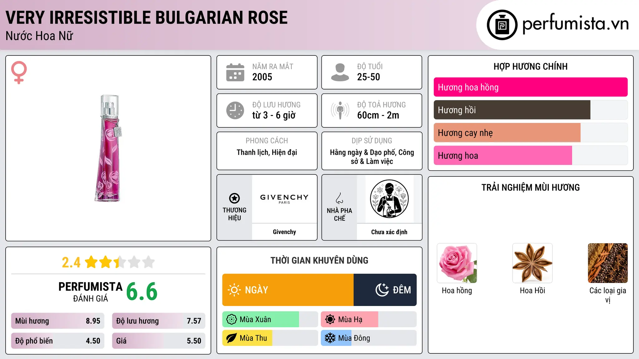 Thông tin chi tiết Very Irresistible Bulgarian Rose