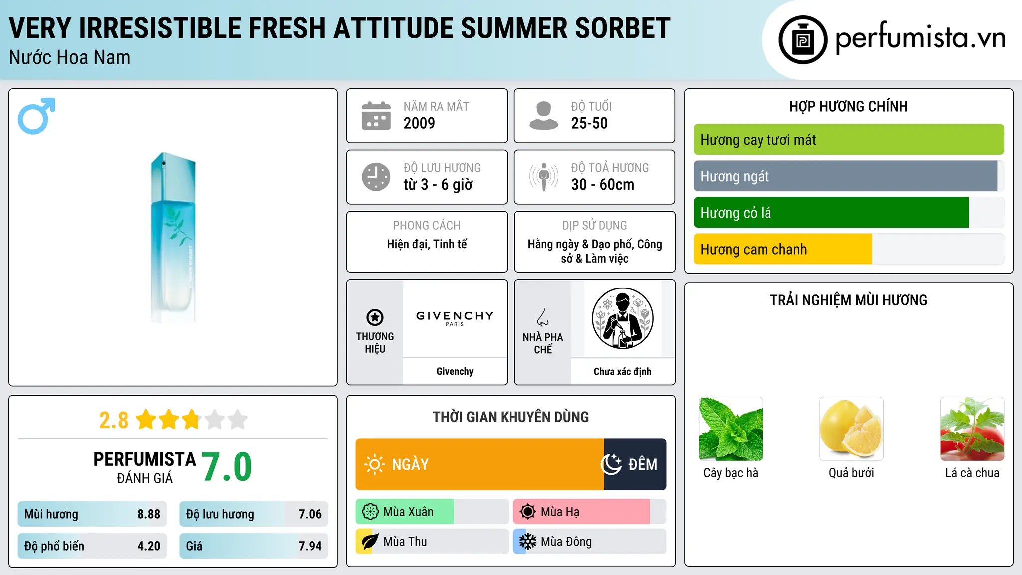 Thông tin chi tiết Very Irresistible Fresh Attitude Summer Sorbet