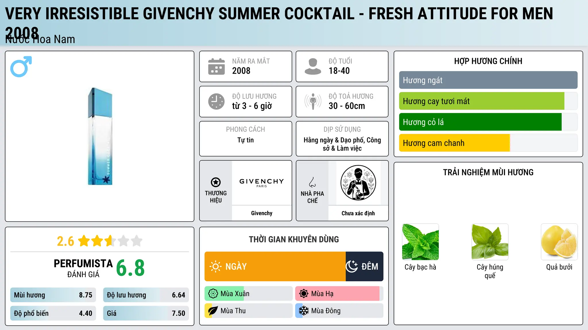 Thông tin chi tiết Very Irresistible Givenchy Summer Cocktail - Fresh Attitude for Men 2008