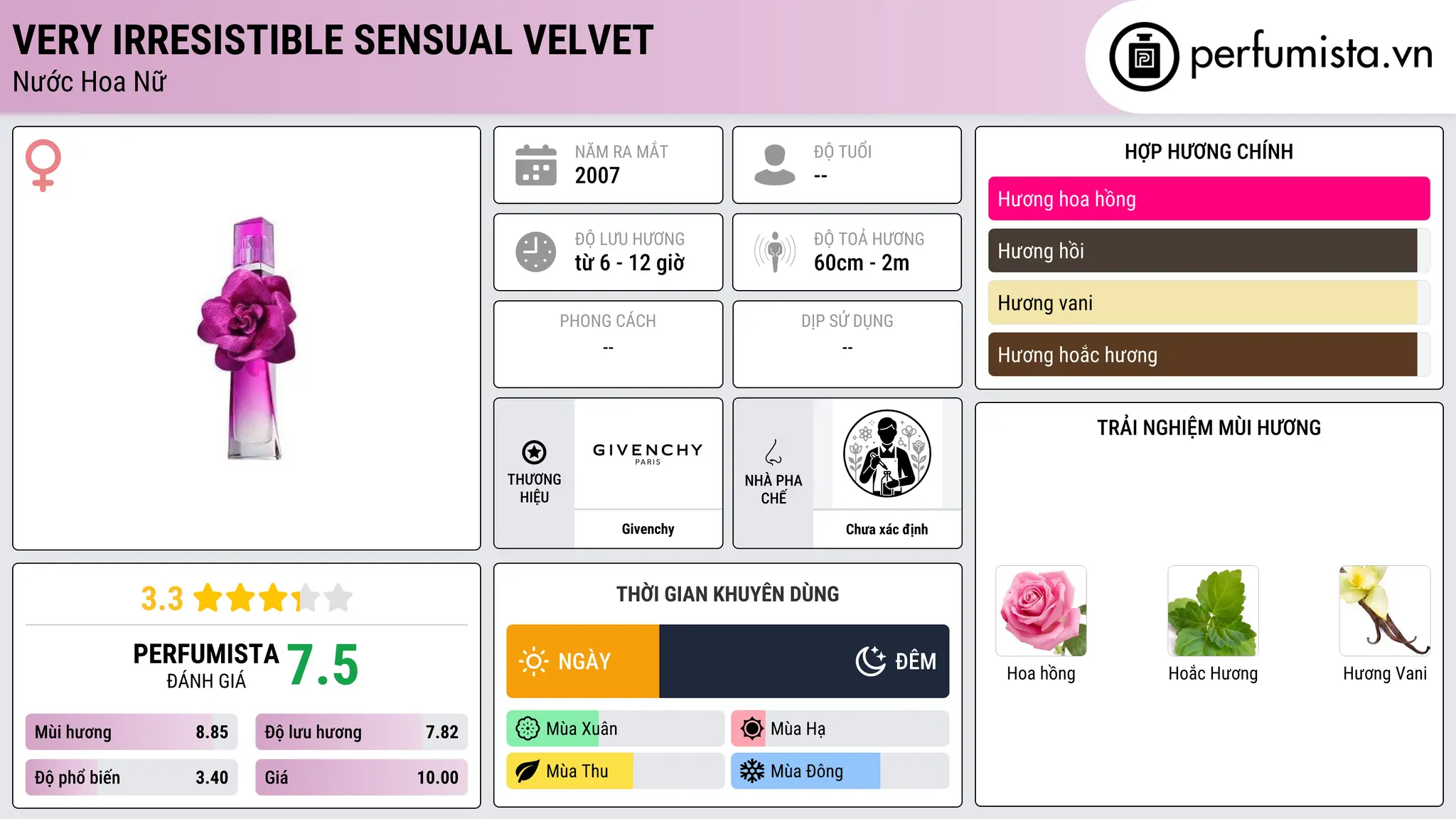 Thông tin chi tiết Very Irresistible Sensual Velvet