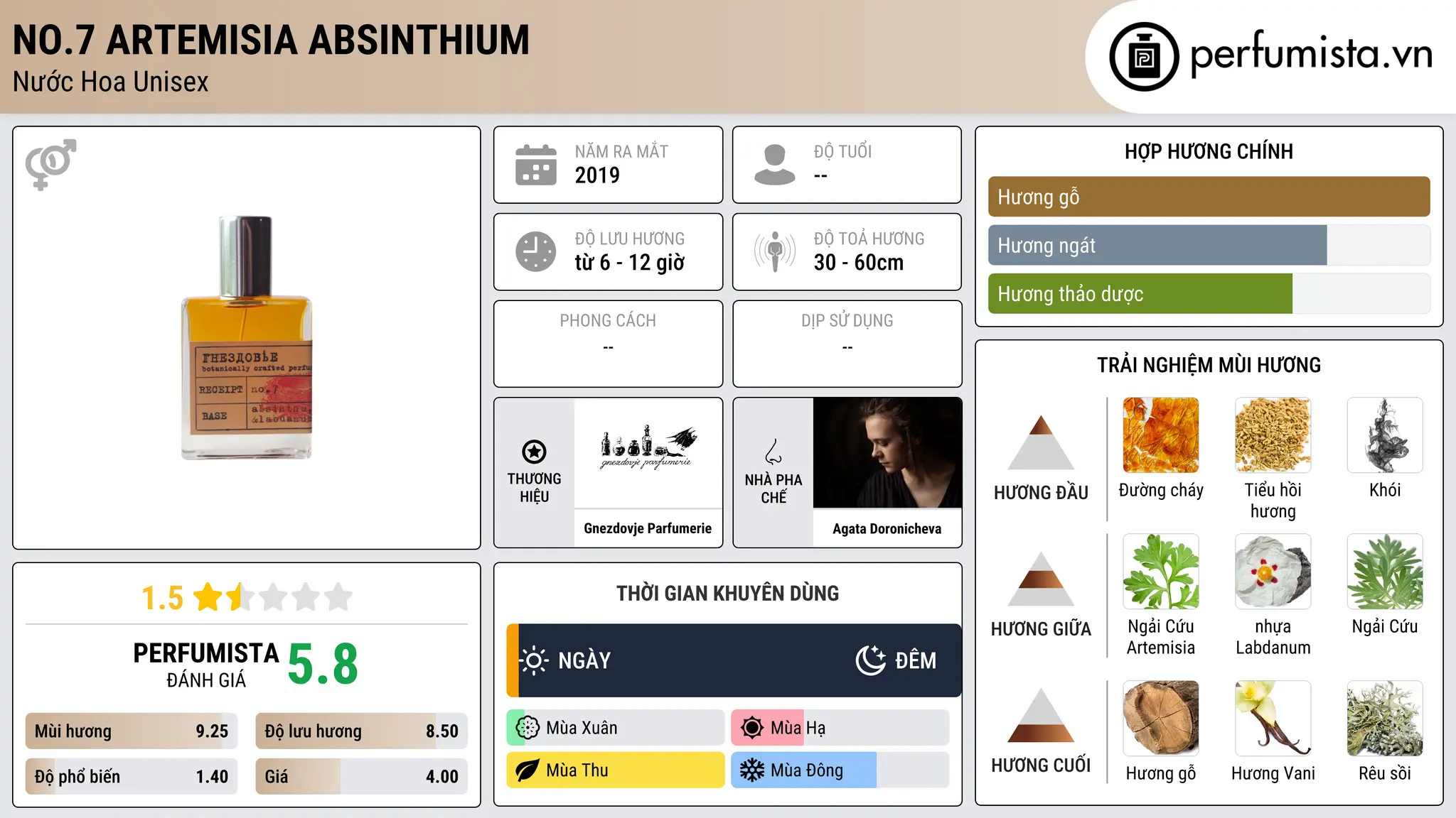 Thông tin chi tiết No.7 Artemisia Absinthium